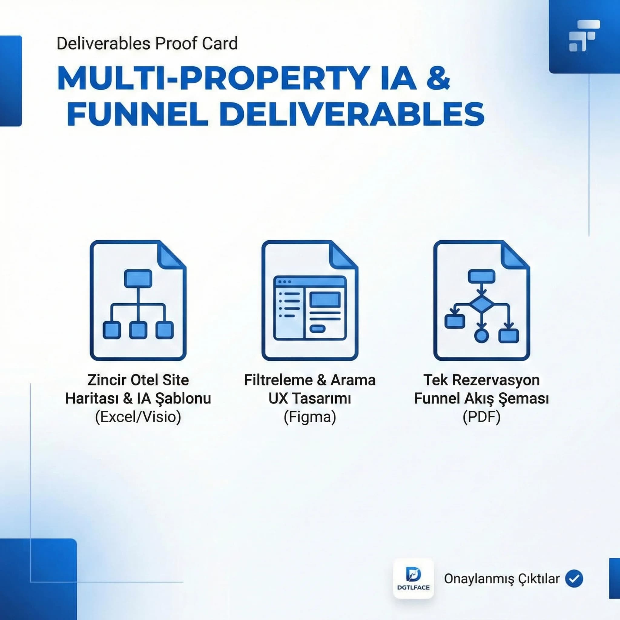 Zincir otel IA şablonu ve funnel tasarımı deliverables kartı