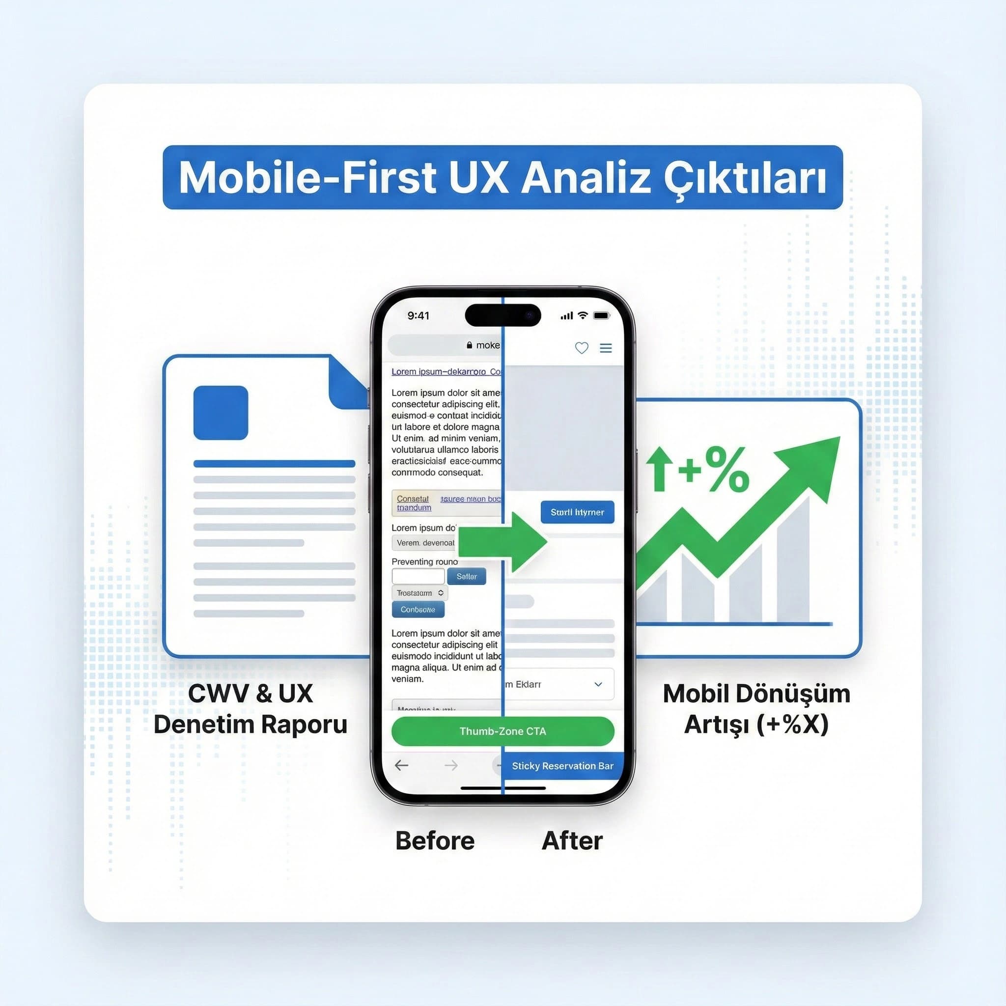 Mobile-first UX analizi çıktıları ve aksiyon planını anlatan kanıt kartı
