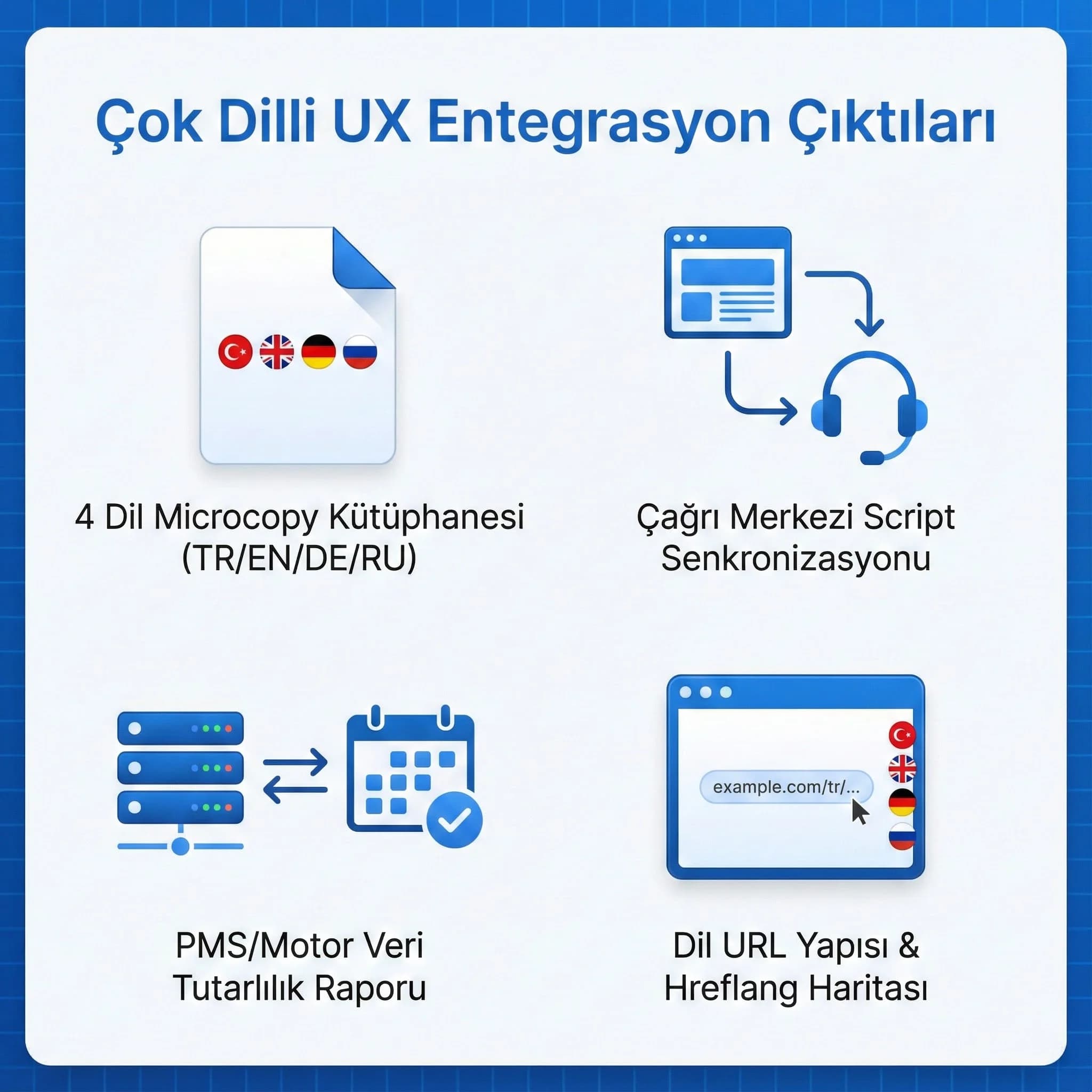 Çok dilli UX entegrasyon deliverables kanıt kartı otel bağlamı