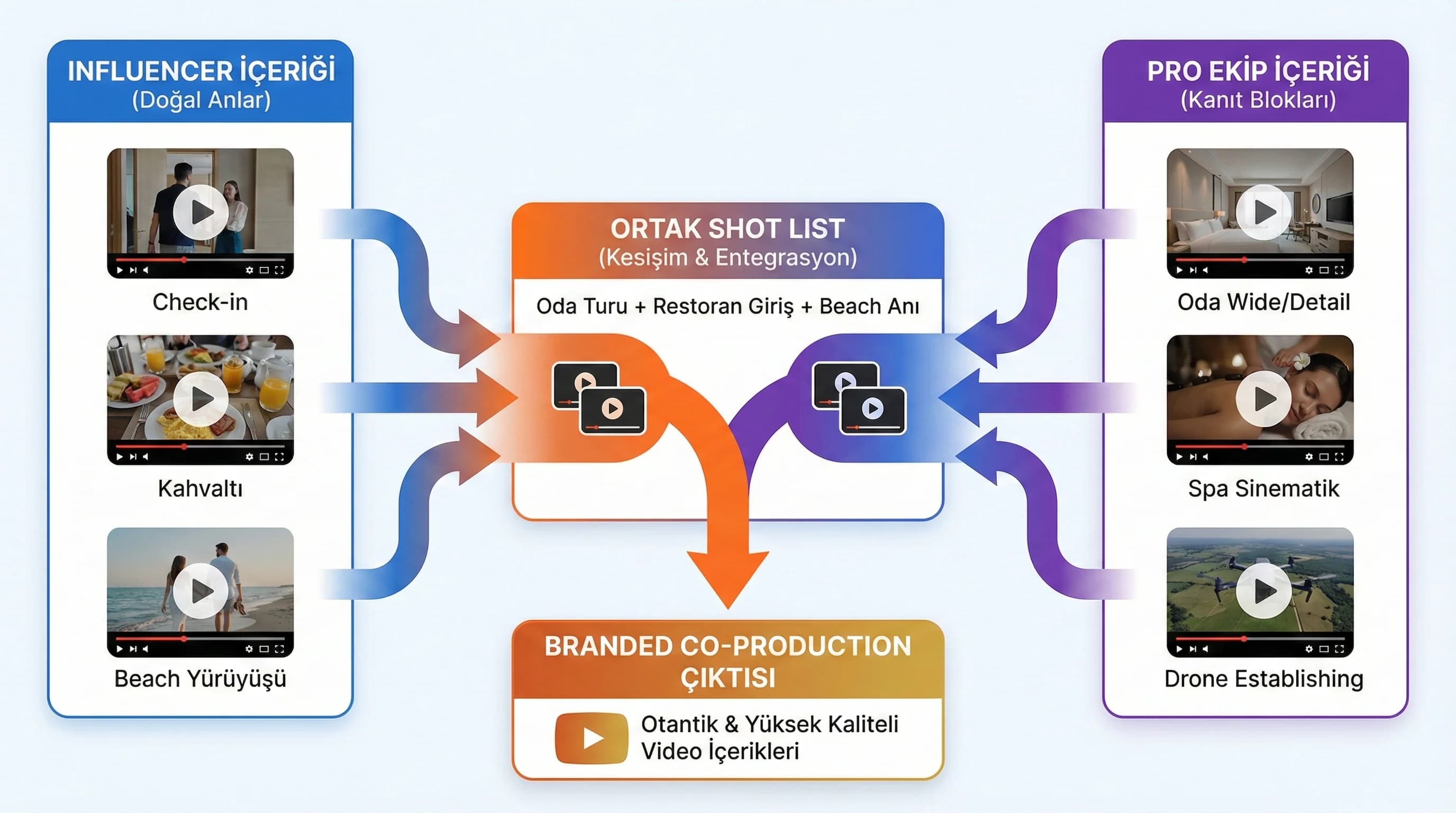 Dikey Reels/TikTok sahne planı divider görseli