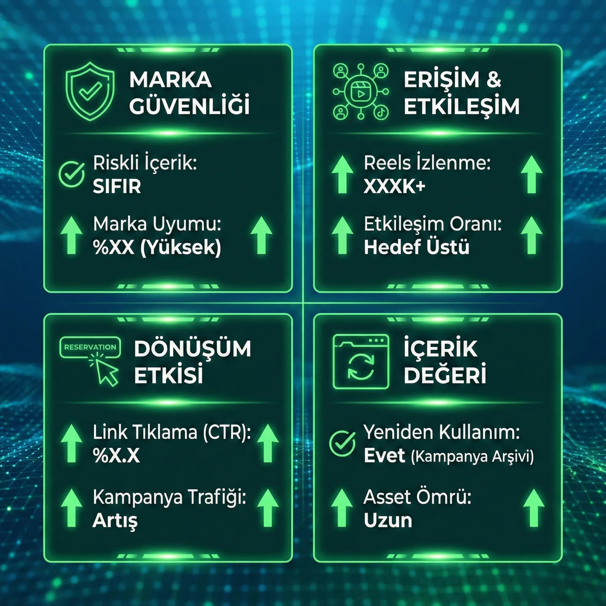 İyi yönetilen influencer prodüksiyonunun marka güvenliği KPI kartı