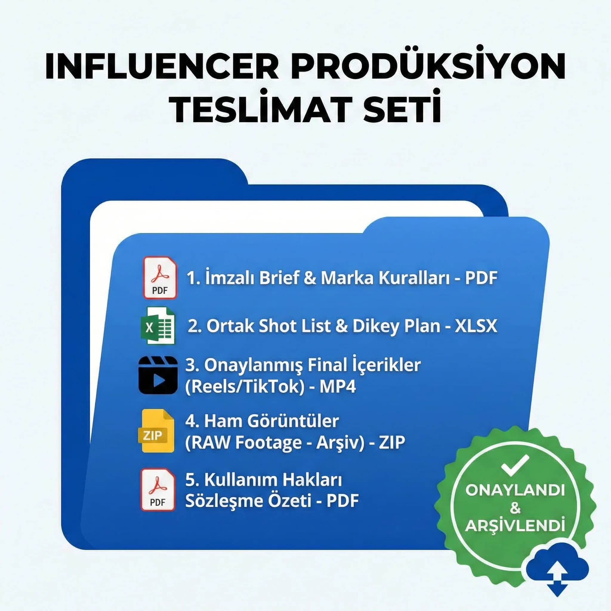 Influencer çekim şablonları ve teslim setini gösteren proof kart