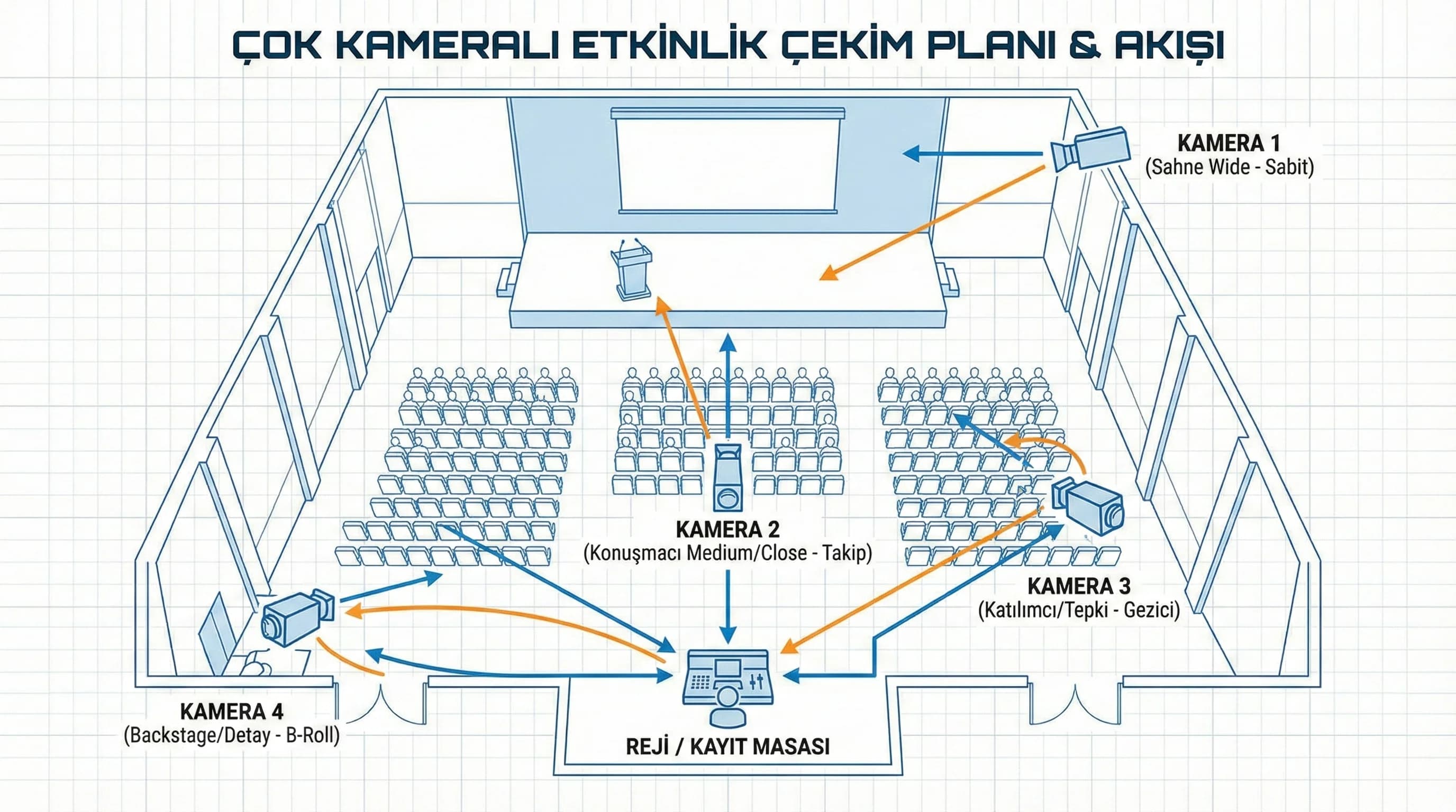 MICE video planlama ve satış entegrasyonu divider görseli