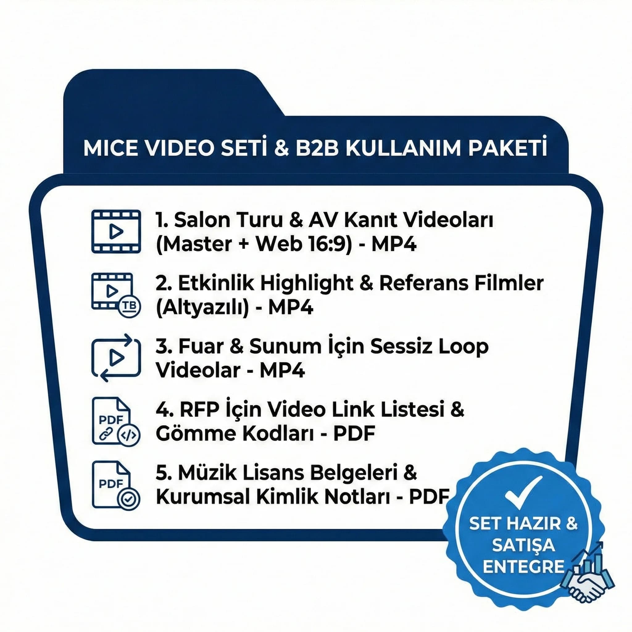 MICE video seti teslimleri ve kullanım senaryolarını özetleyen proof kart