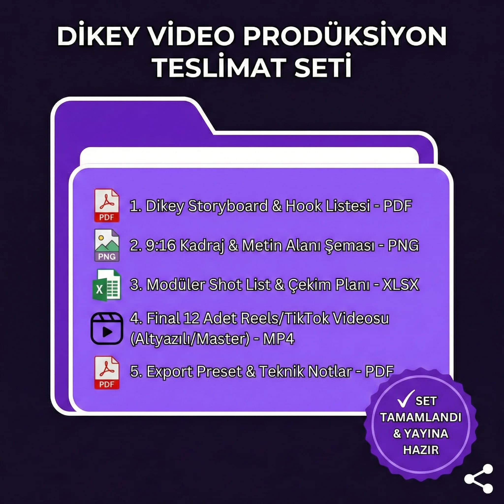 Storyboard ve çekim planıyla 12 Reels teslim seti proof kartı