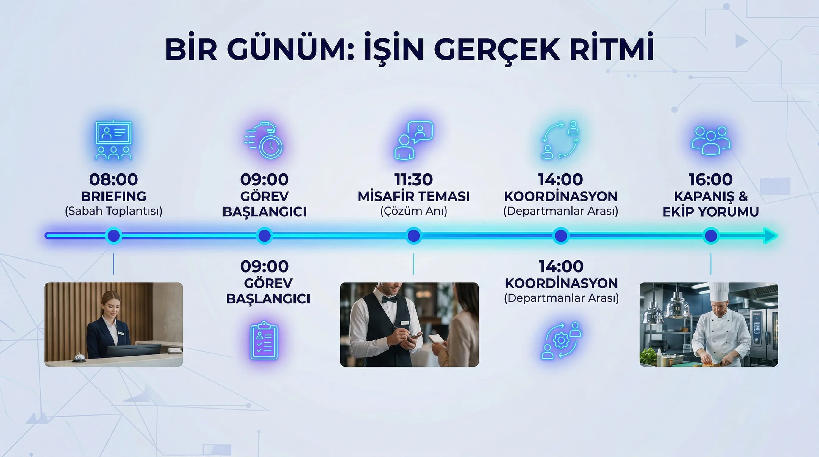 İşe alım ve oryantasyon video entegrasyonu divider görseli
