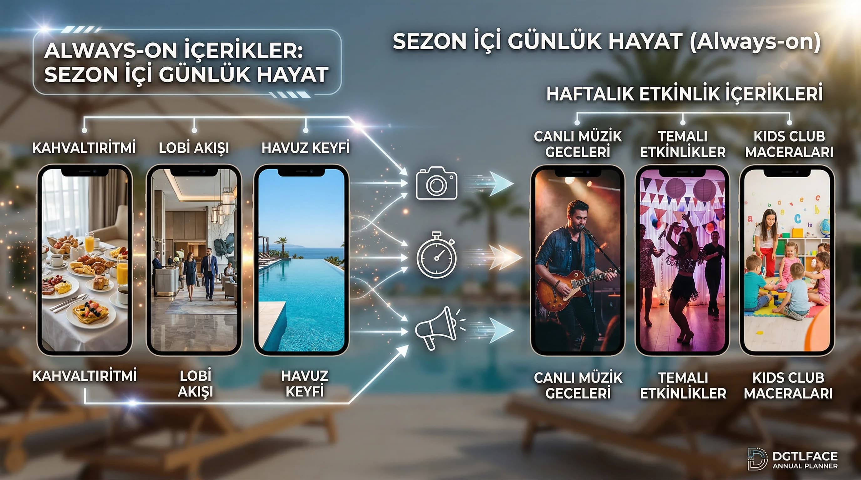 Özel dönem kampanya setleri ve yayın takvimi divider görseli