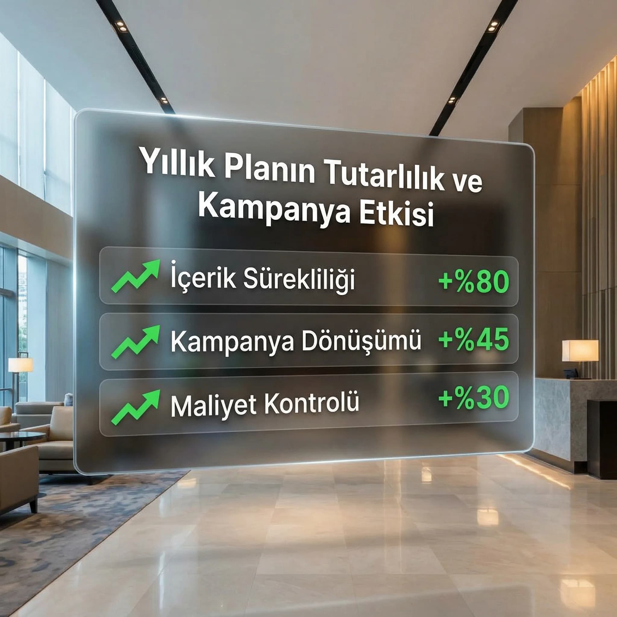 Yıllık planın marka tutarlılığı ve kampanya performansına etkisi KPI kartı
