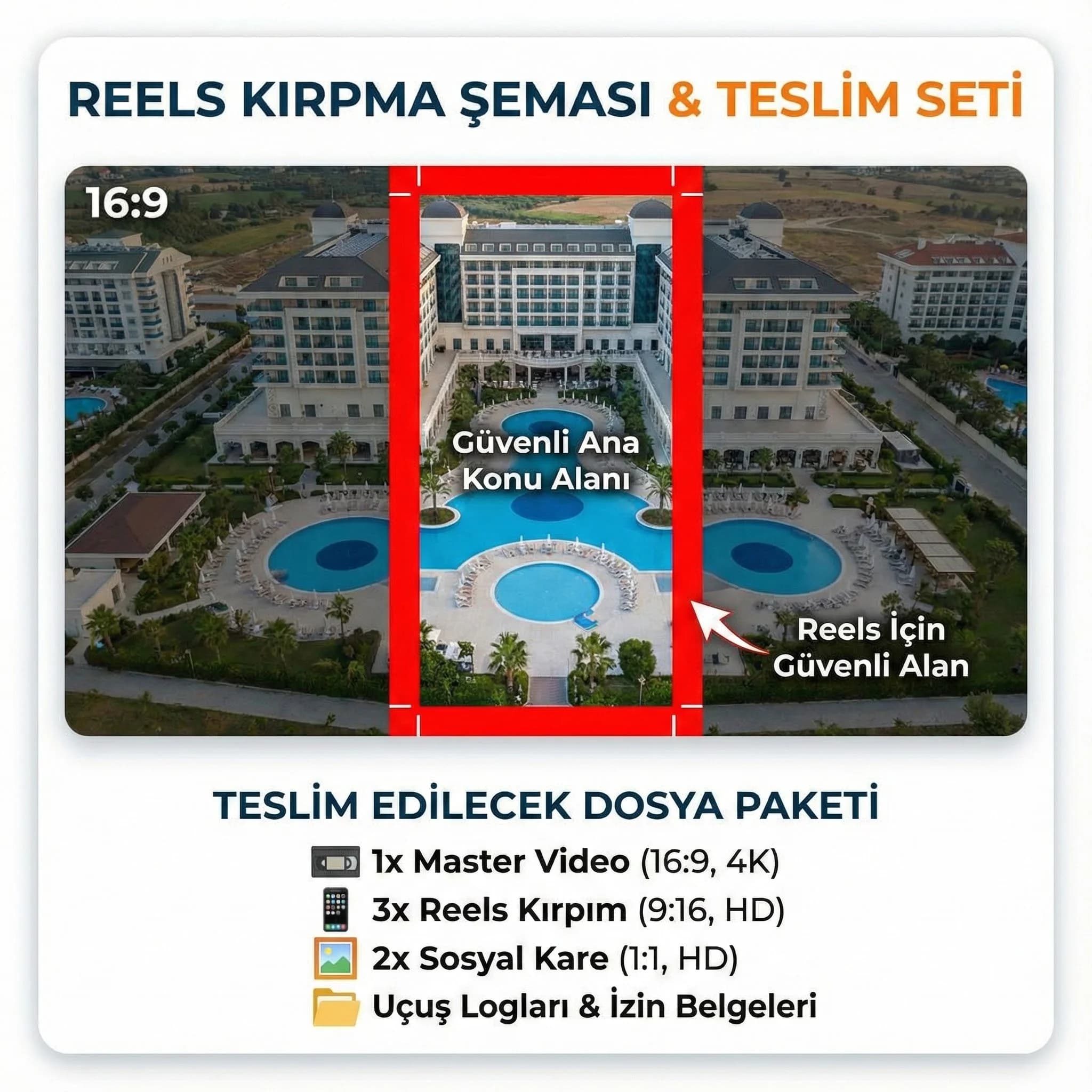 Reels kırpma şeması ve video teslim setini özetleyen kart