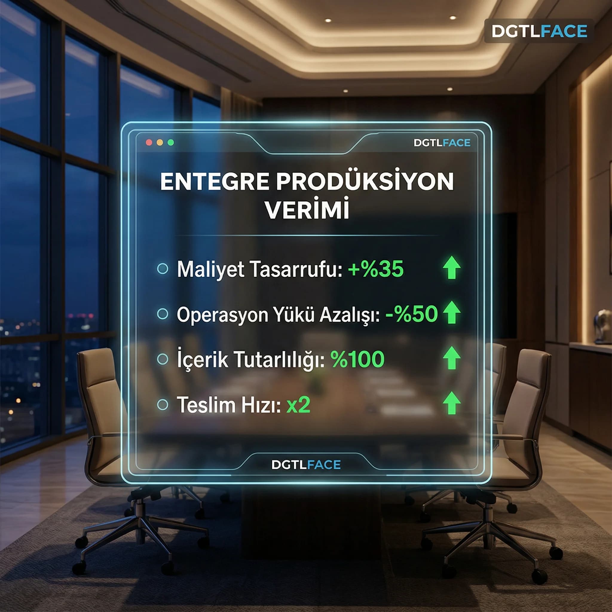 Entegre çekimin maliyet ve operasyon yükünü azaltma etkisi KPI kartı