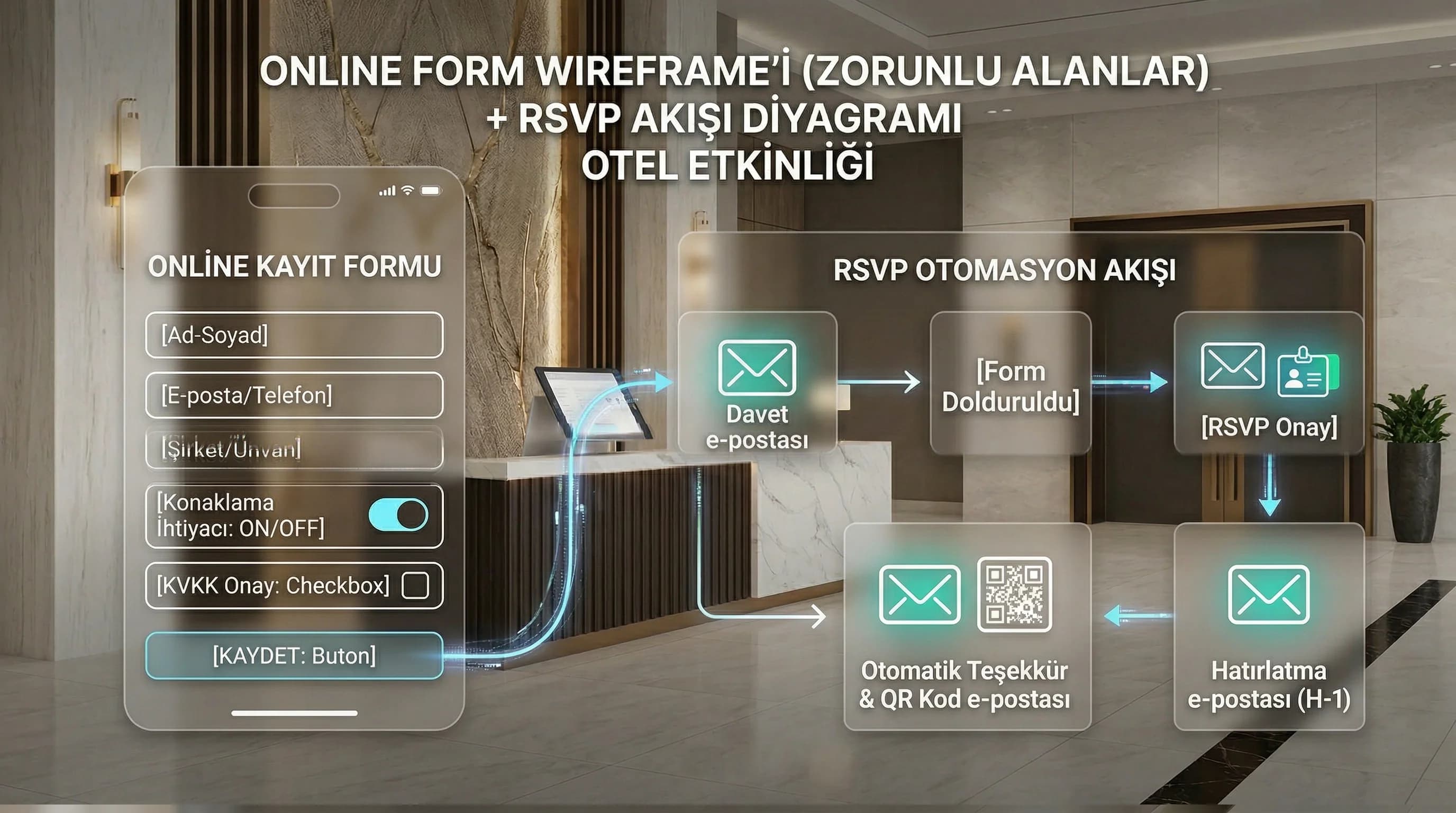 CRM ve KVKK veri yönetimine geçiş bölüm görseli otel bağlamı