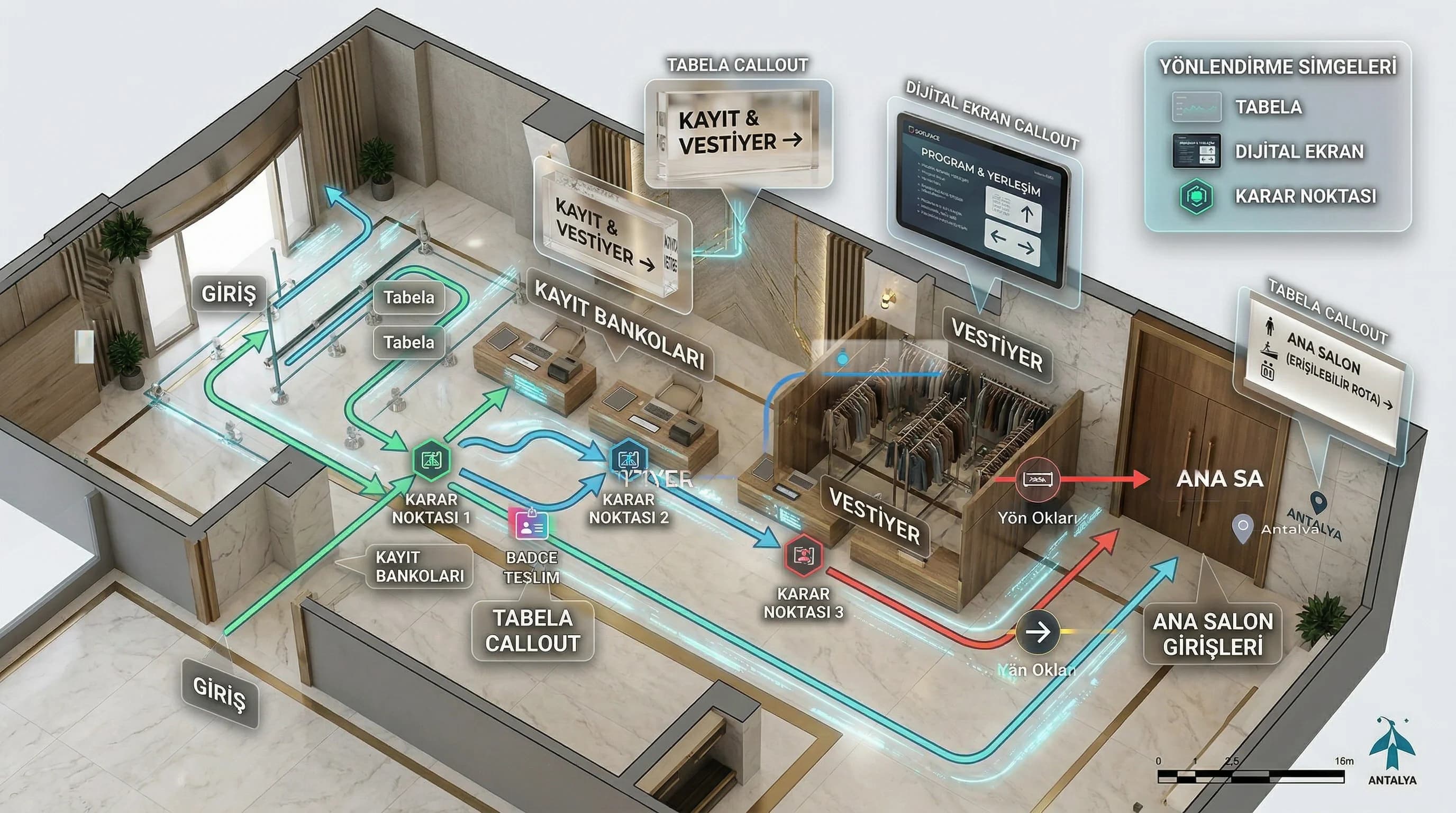 Otel etkinlik alanı misafir flow diyagramı ve karar noktaları şeması