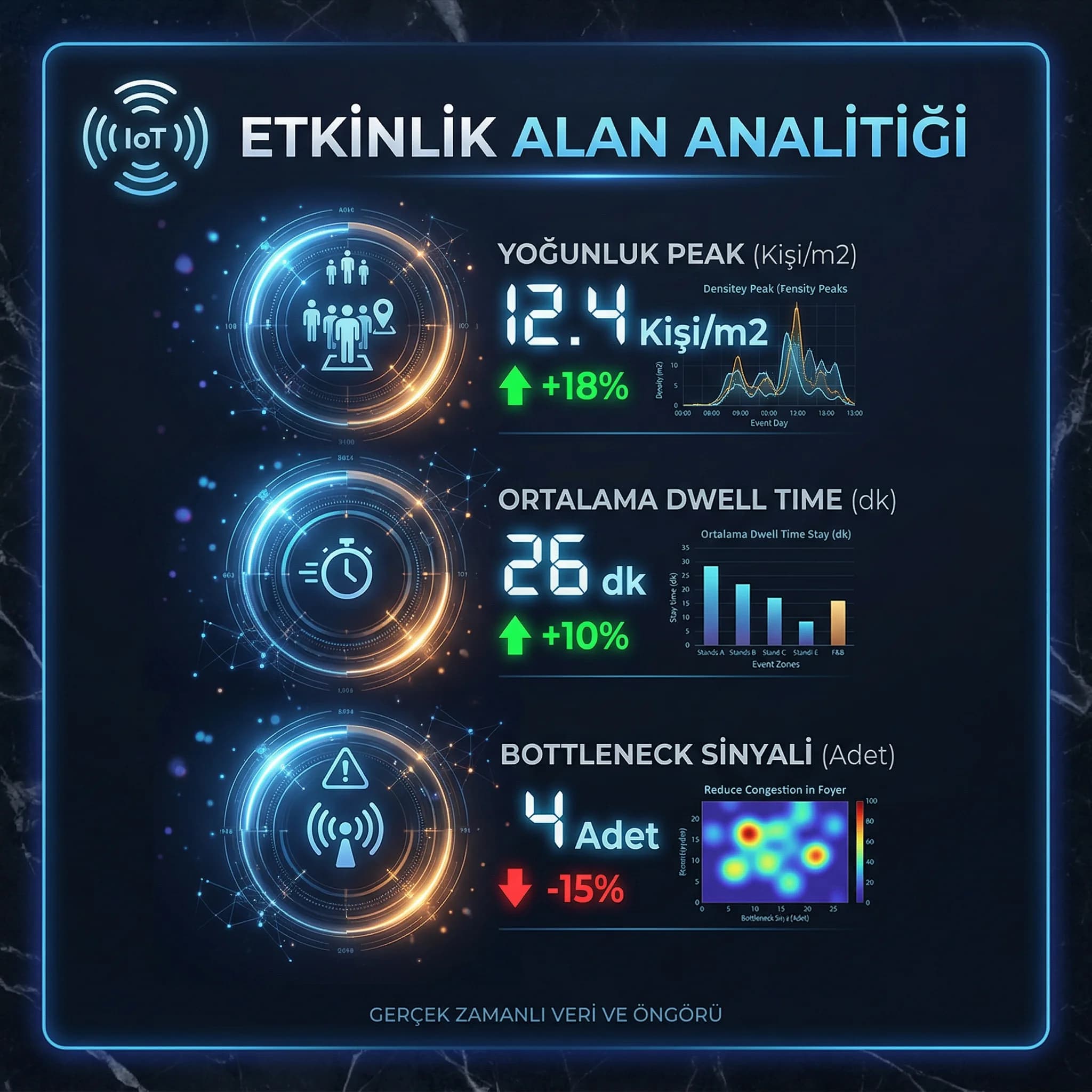Yoğunluk dwell time ve bottleneck KPI skor kartı otel etkinliği