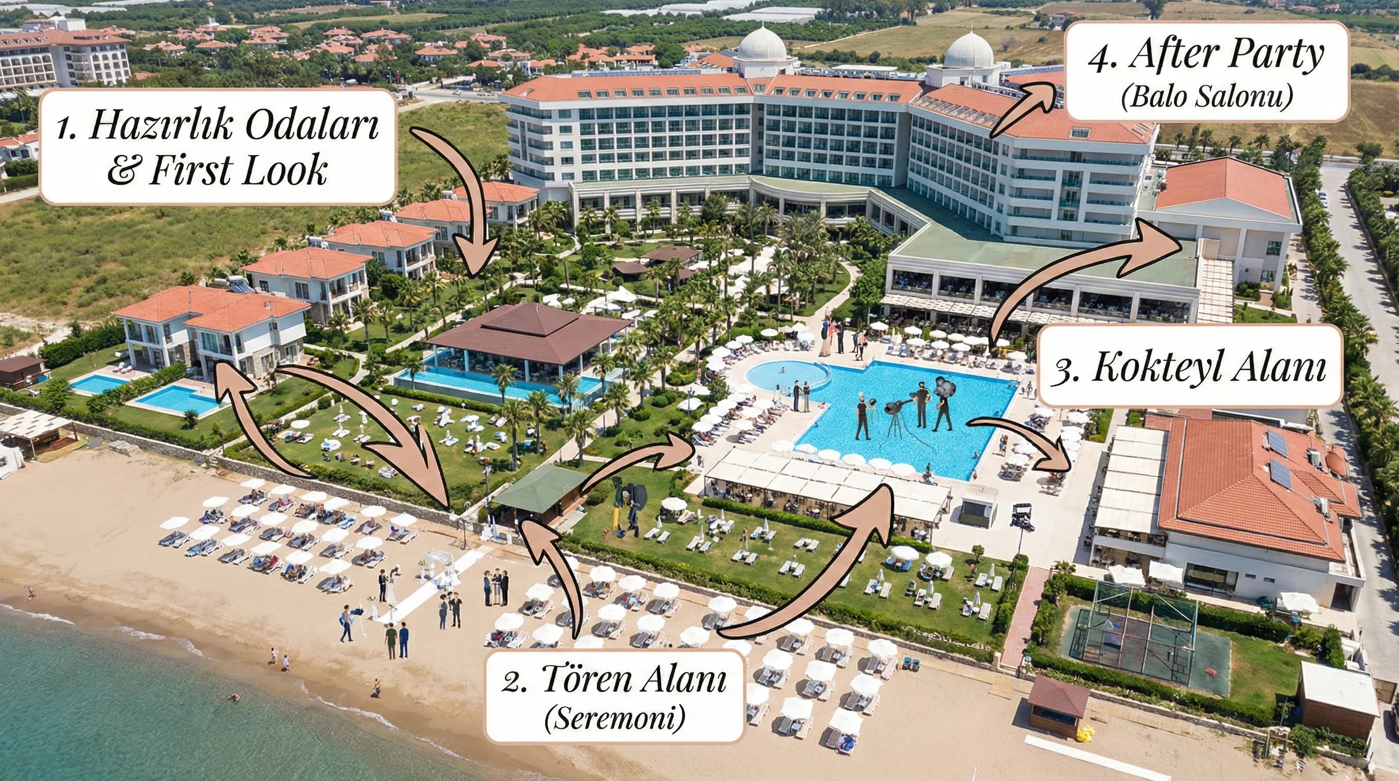 Düğün günü akışı ve çekim noktalarını özetleyen otel bağlamlı context görsel