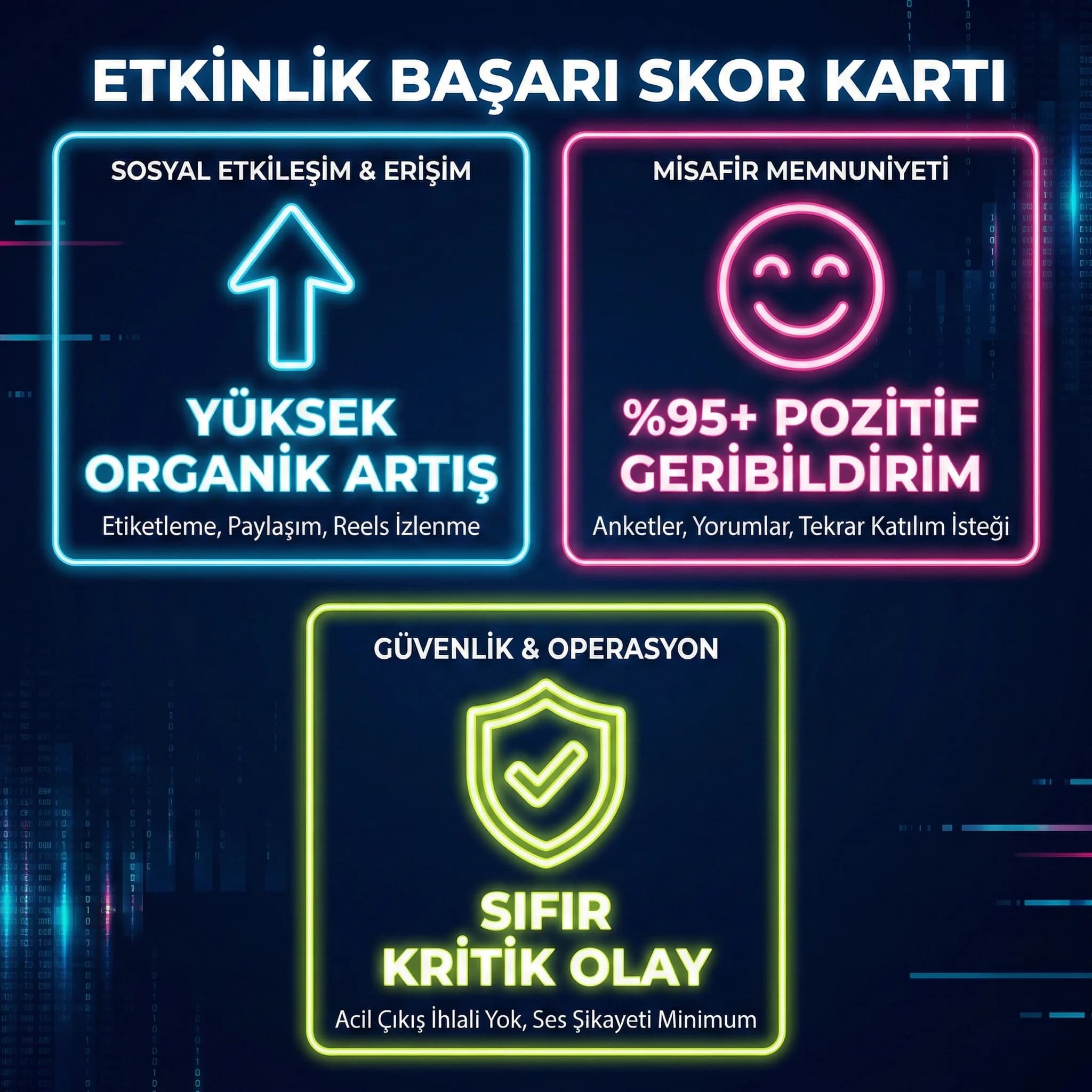 Organik erişim, memnuniyet ve güvenlik KPI skor kartı otel beach party