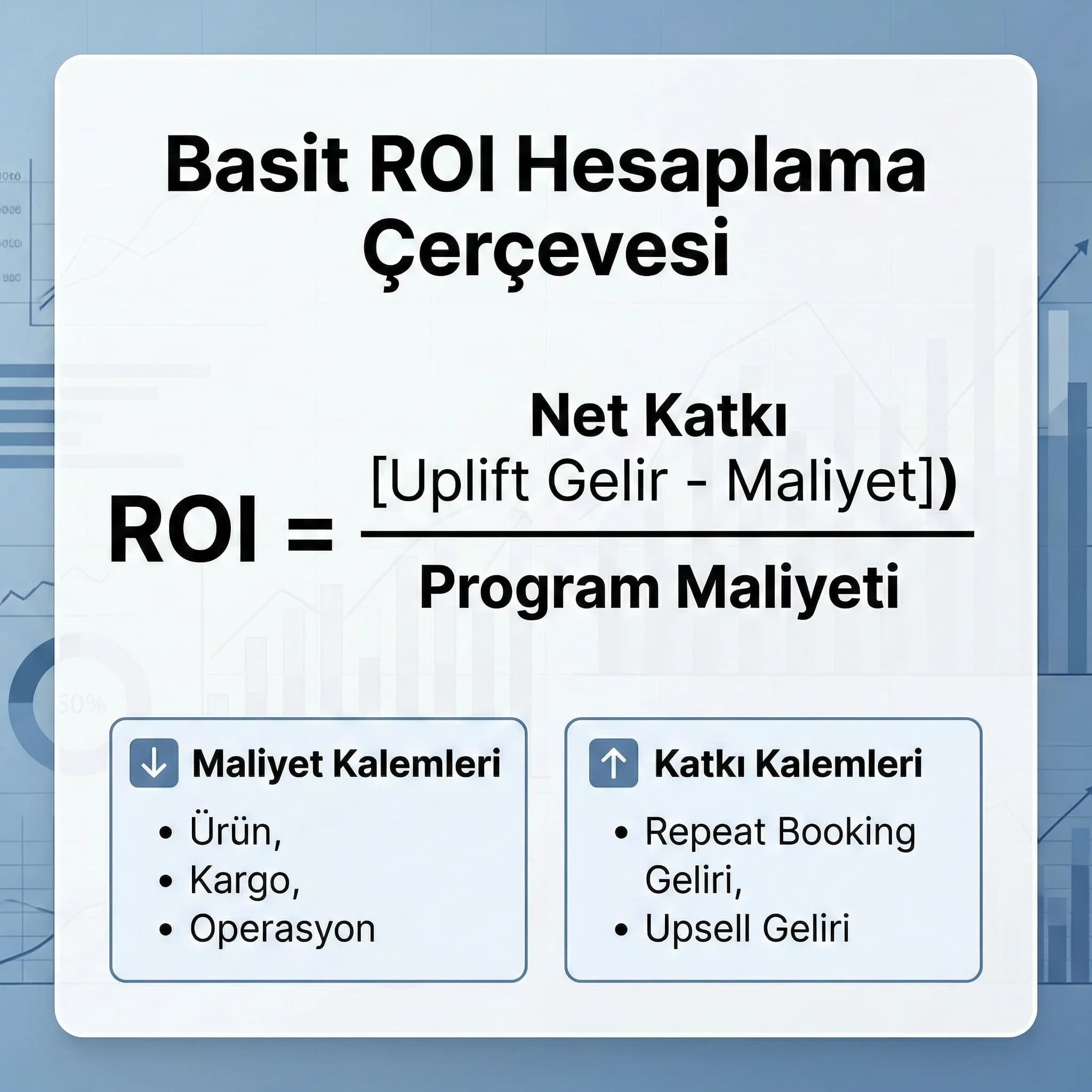 Basit ROI hesaplama çerçevesi, hediye programı ve otel bağlamı