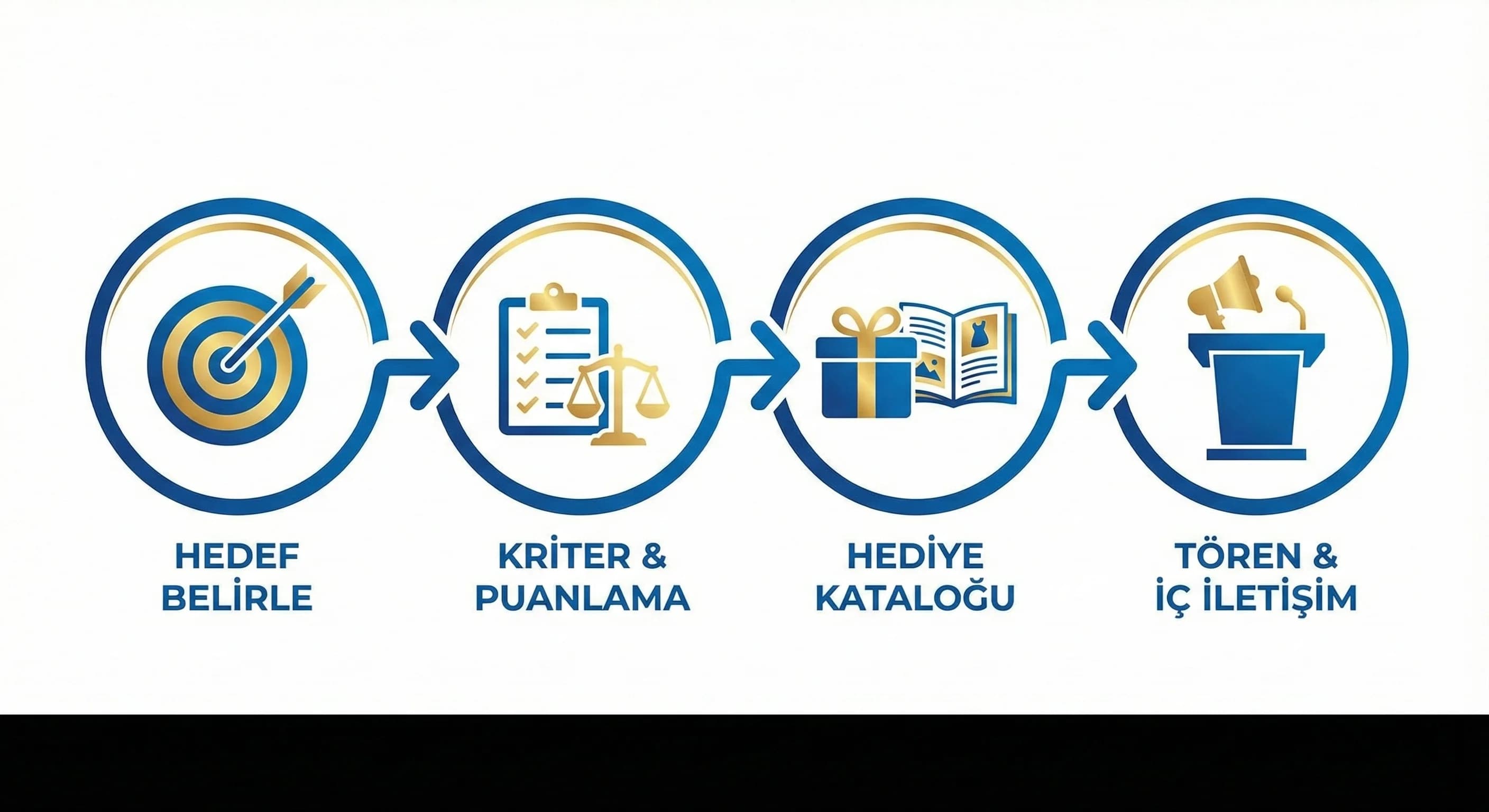 Ödül programı tasarım adımları, HR ve otel kültürü bağlamı