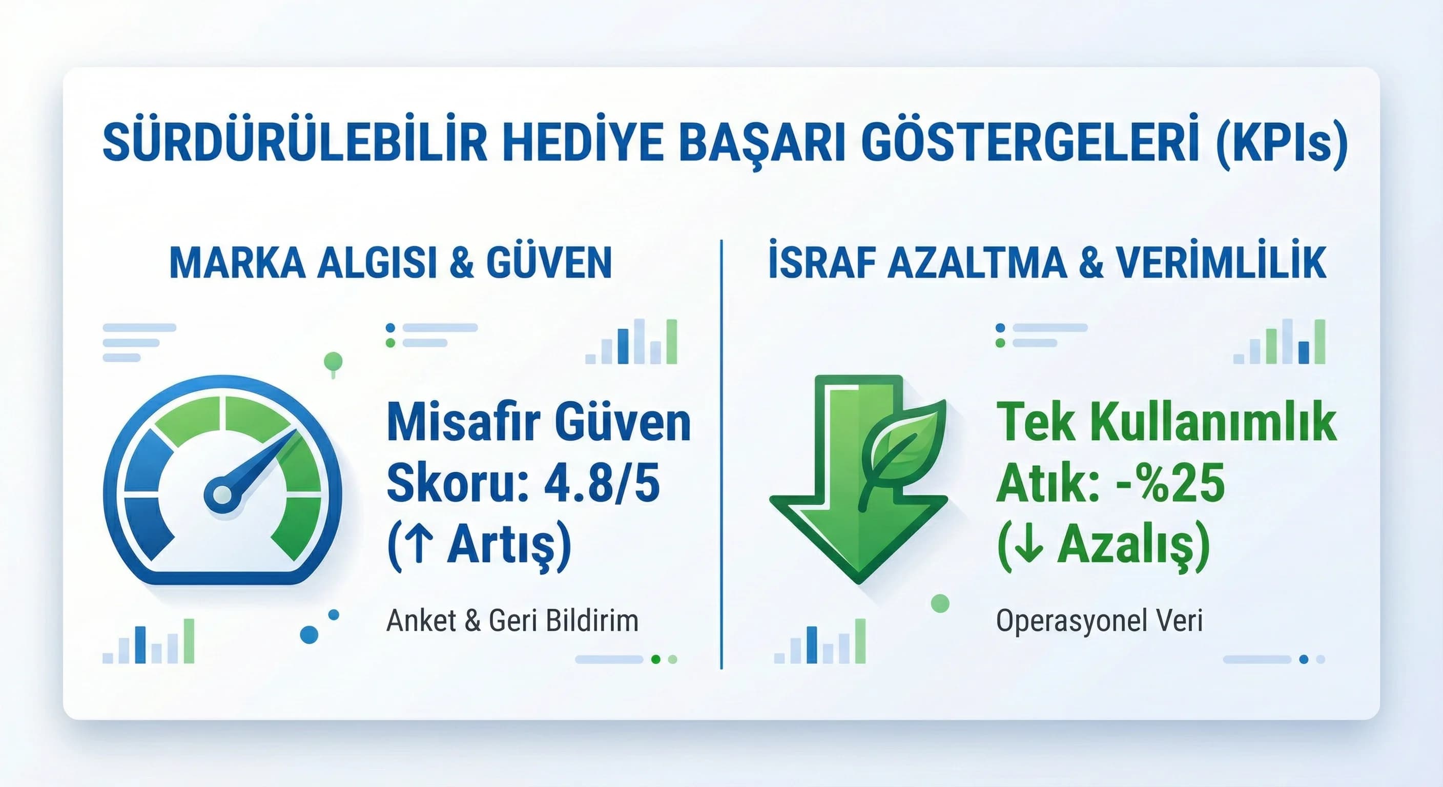 Sürdürülebilir hediye KPI kartı, kullanım ve algı ölçümü otel bağlamı