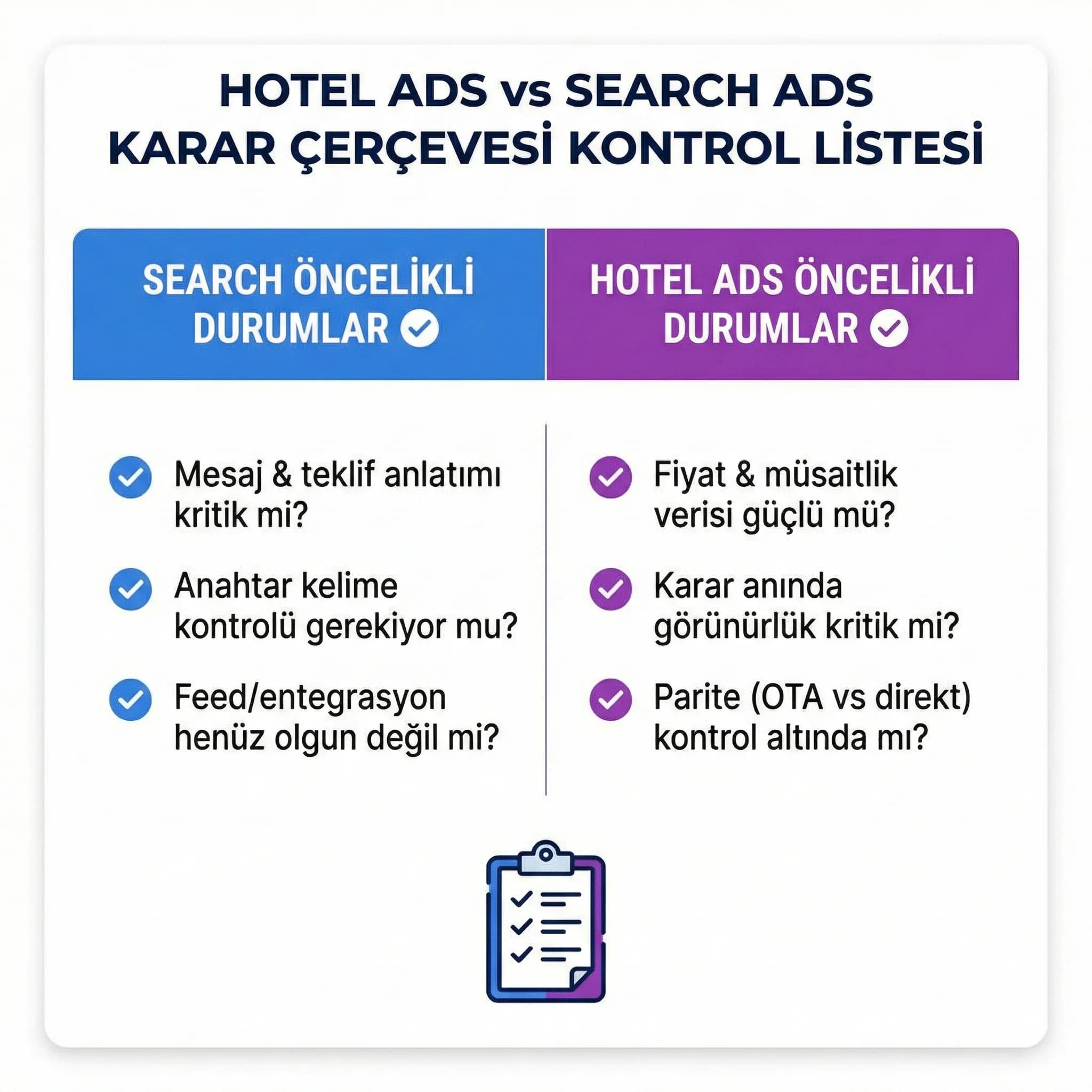 Hotel Ads mi Search mü kararını hızlandıran otel kontrol listesi kartı
