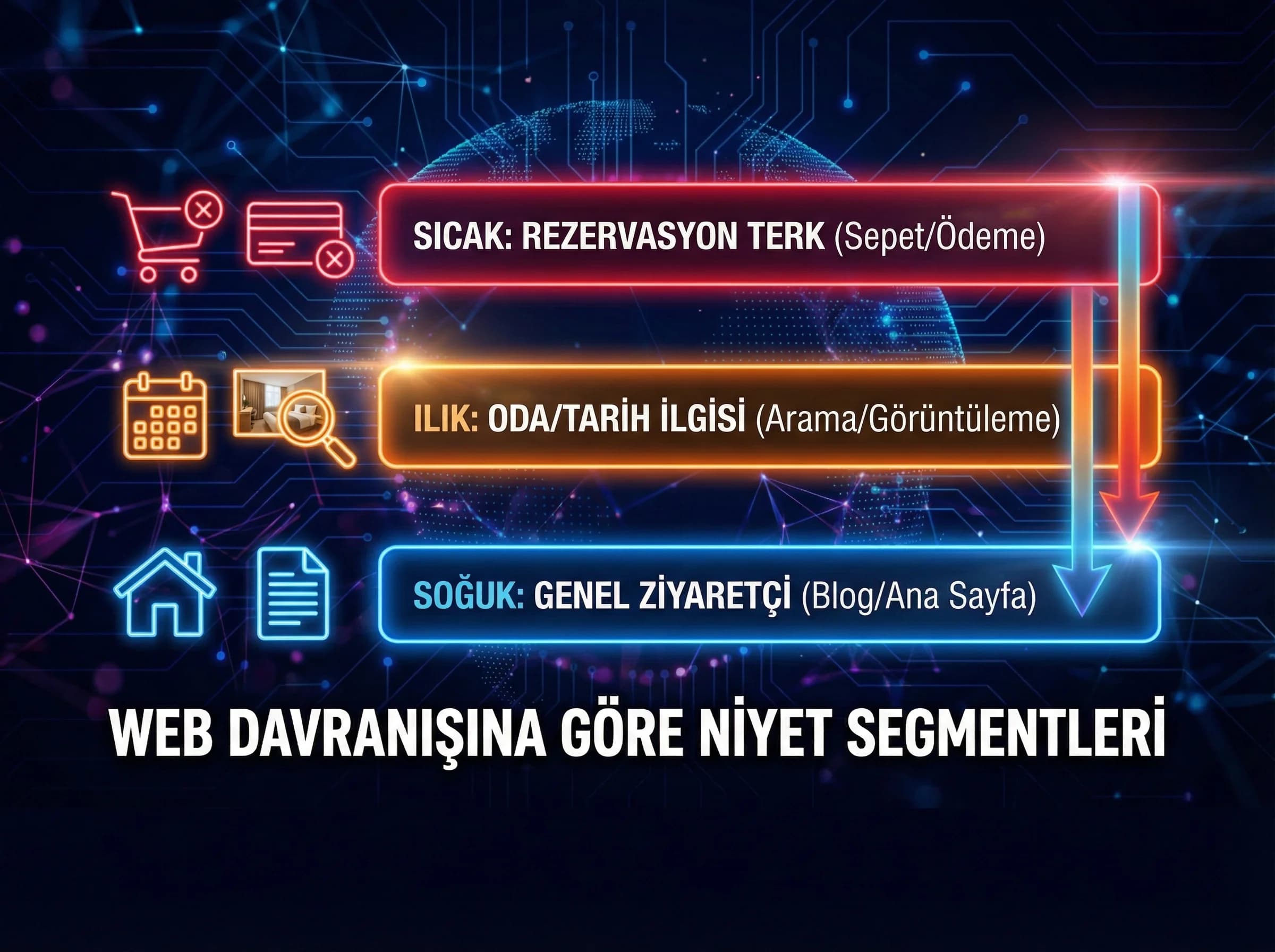 Web davranışına göre remarketing segmentlerini ayıran bölüm görseli