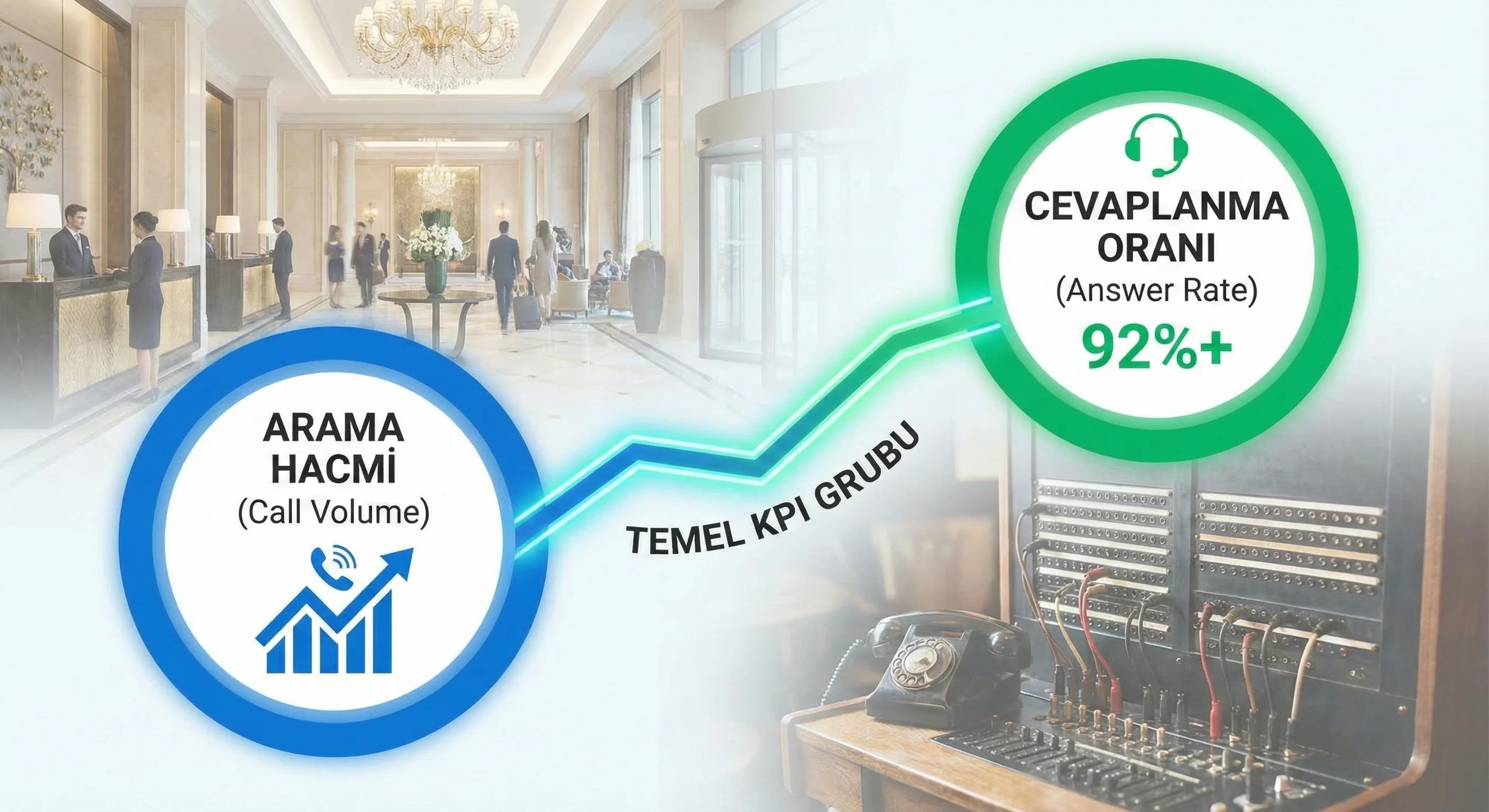 Temel KPI’lar bölümü ayırıcı, çağrı hacmi ve cevaplanma metrikleri