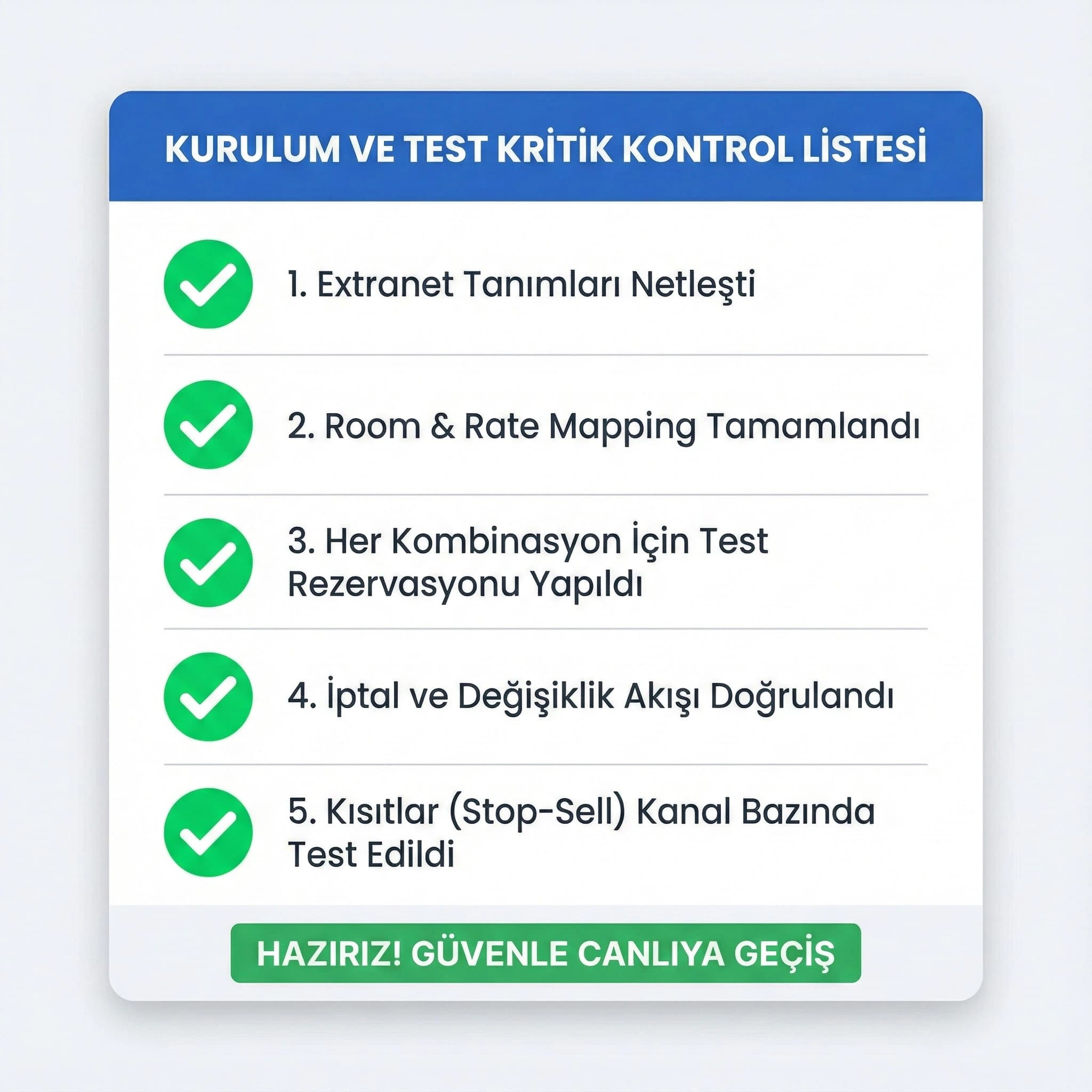 Kurulum ve test checklist kartı, otel entegrasyon kontrolü