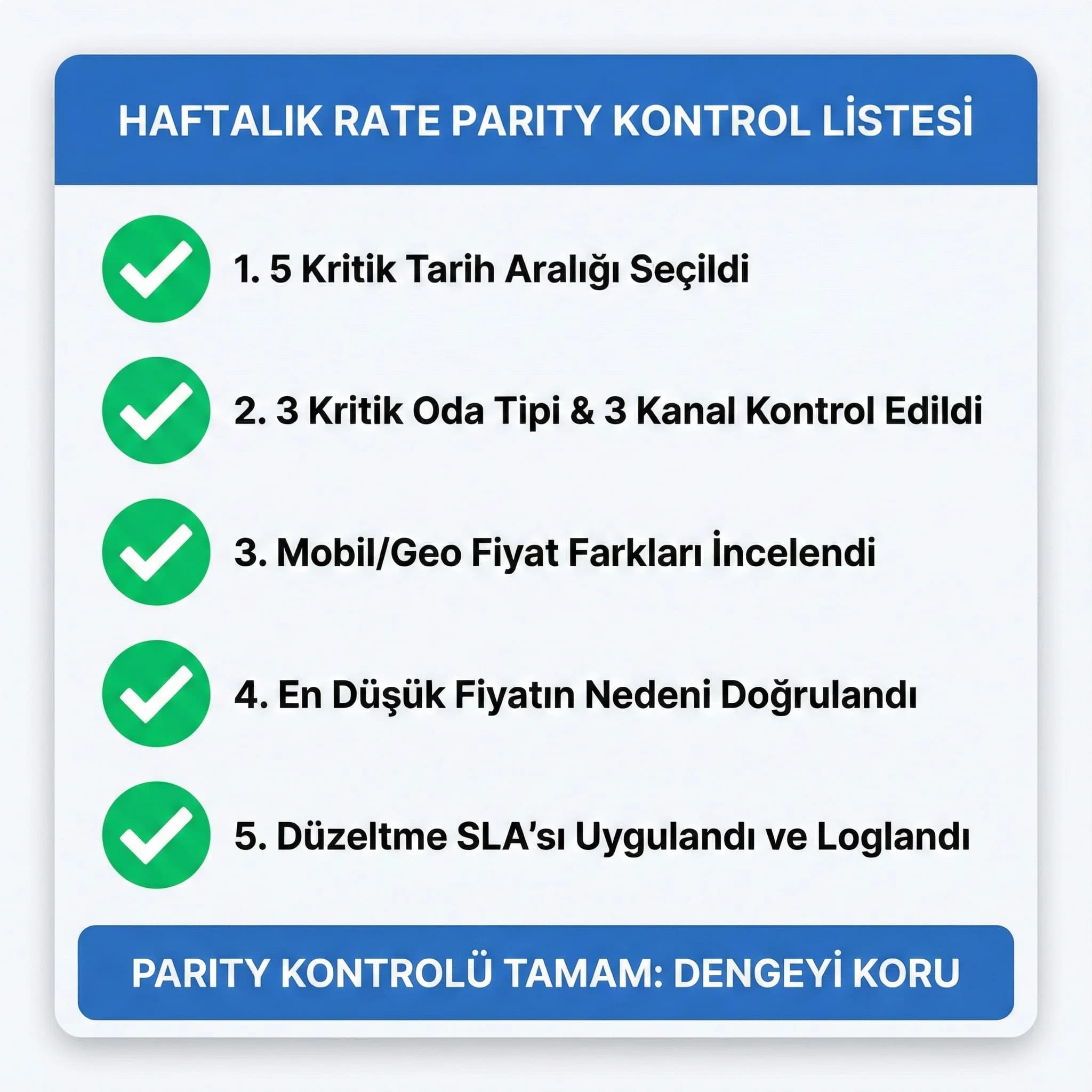 Haftalık rate parity kontrol listesi kartı, otel kanal dengesi
