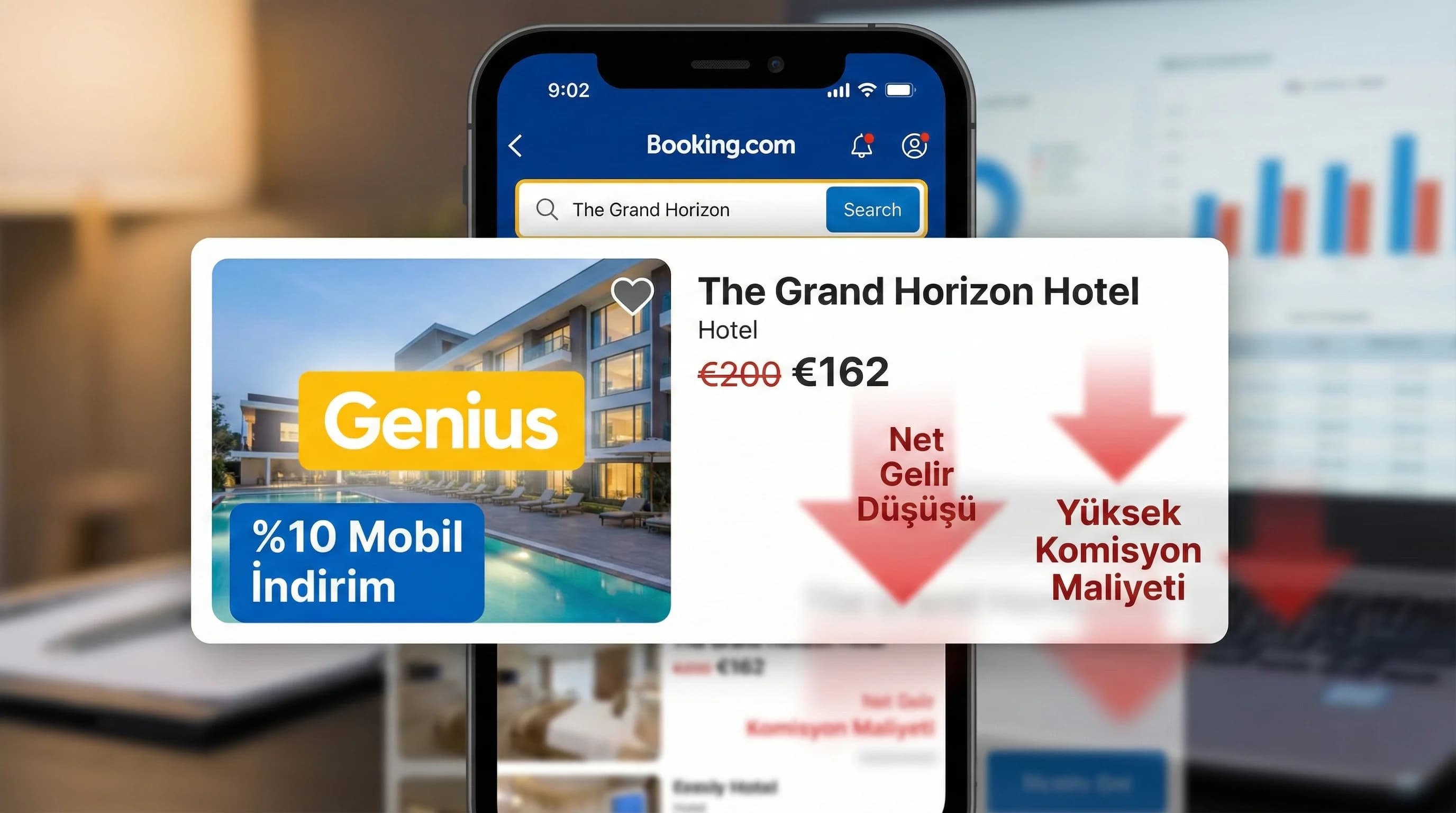Genius ve mobil indirim etkisi + hızlı karar + otel satış vitrini