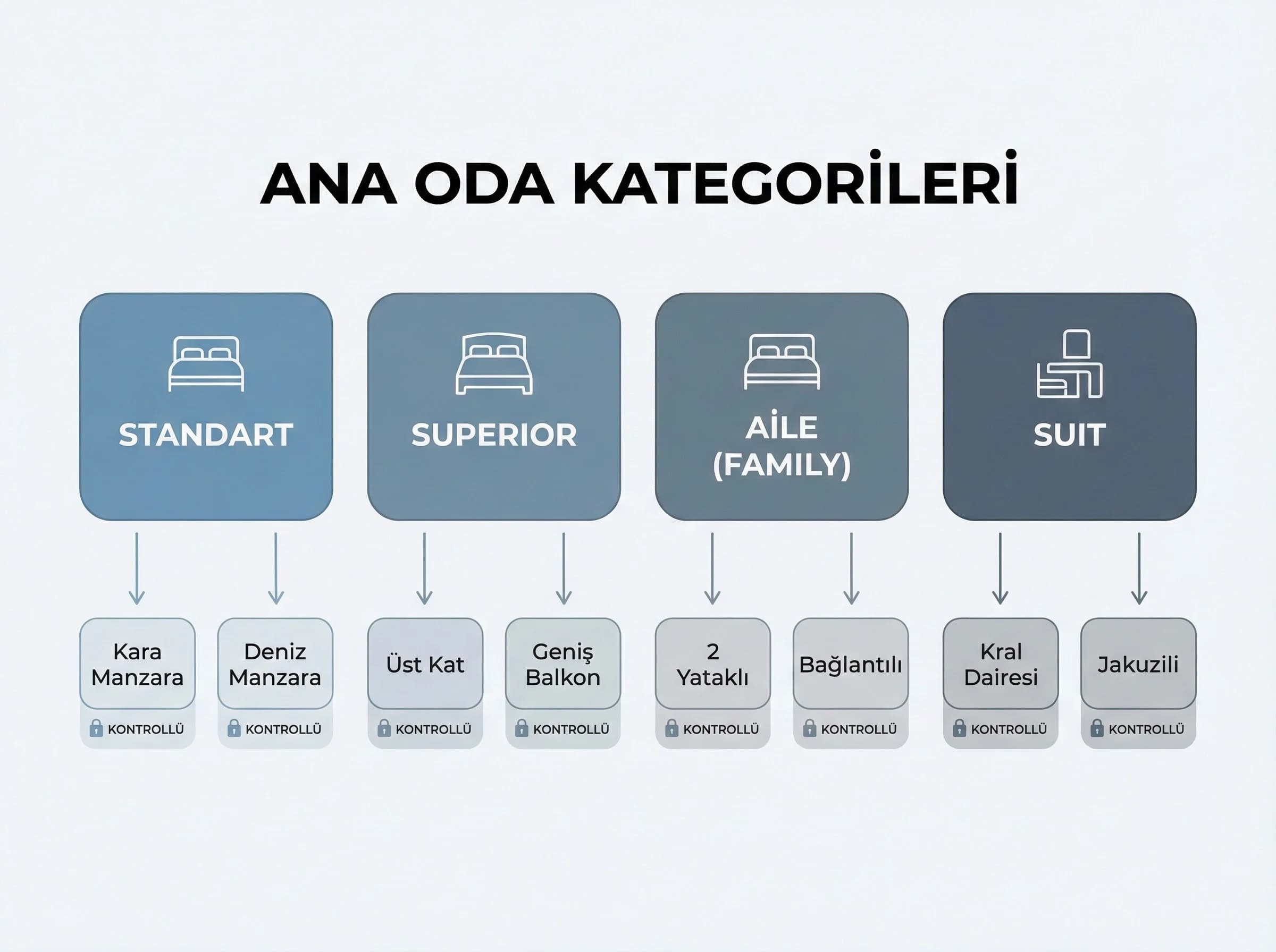 Oda tipi hiyerarşisine geçişi destekleyen sade bölüm ayırıcı görsel