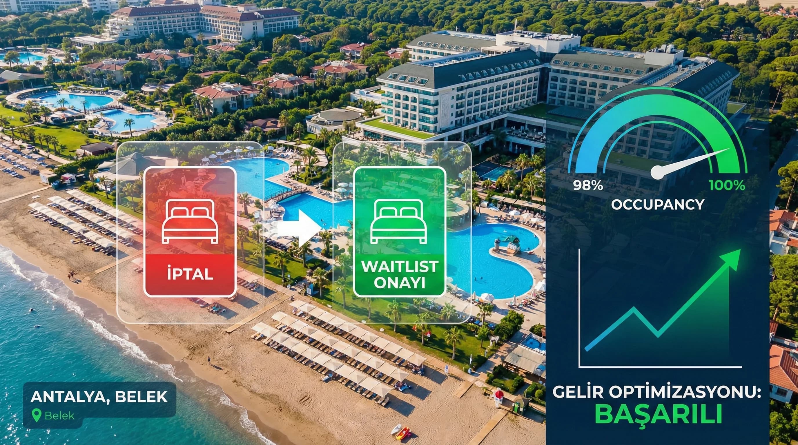 Rezervasyon Bekleme Listesi (Waitlist) ile Doluluğu Optimize Etmek