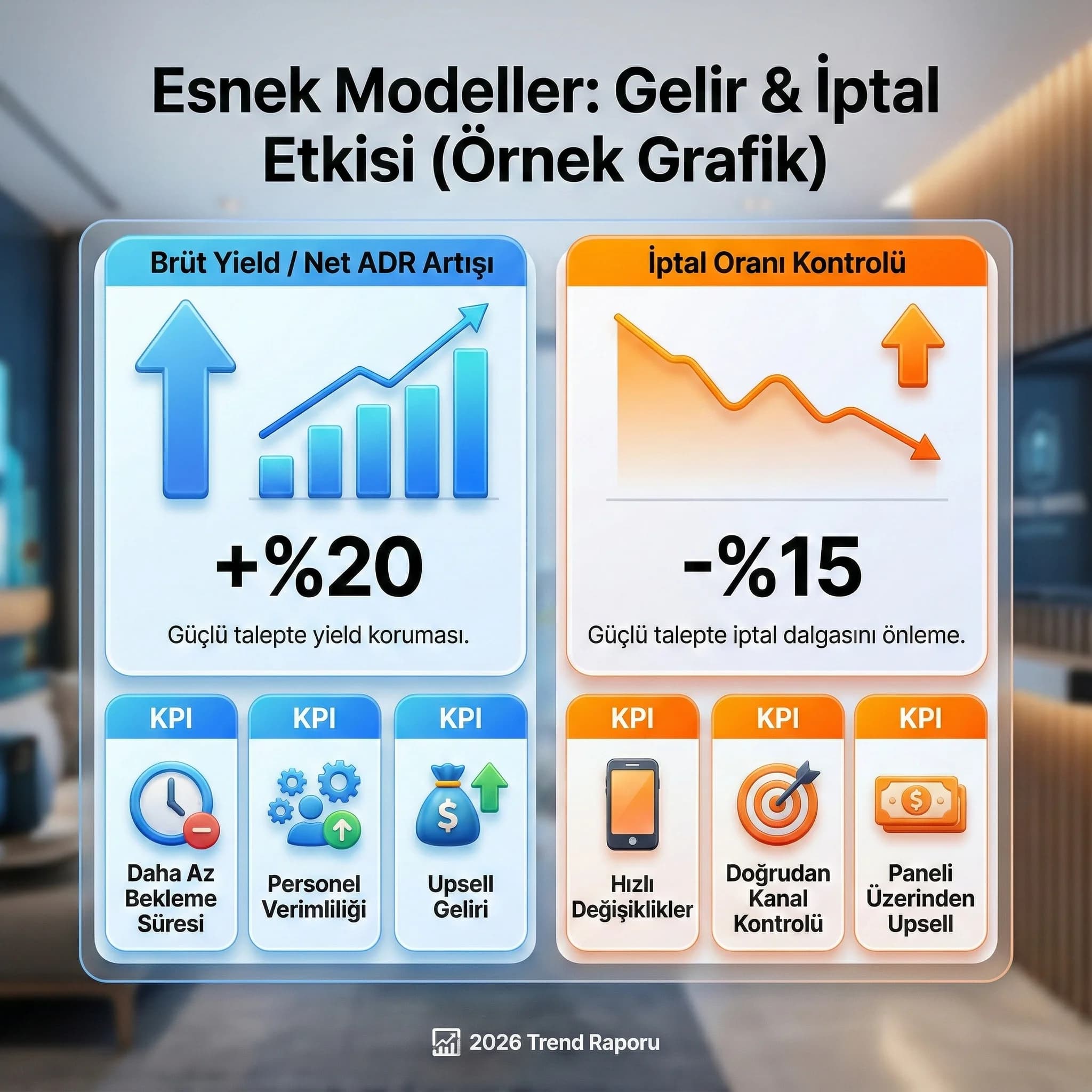 Flex-stay ve klasik rezervasyon akışını karşılaştıran otel diyagramı