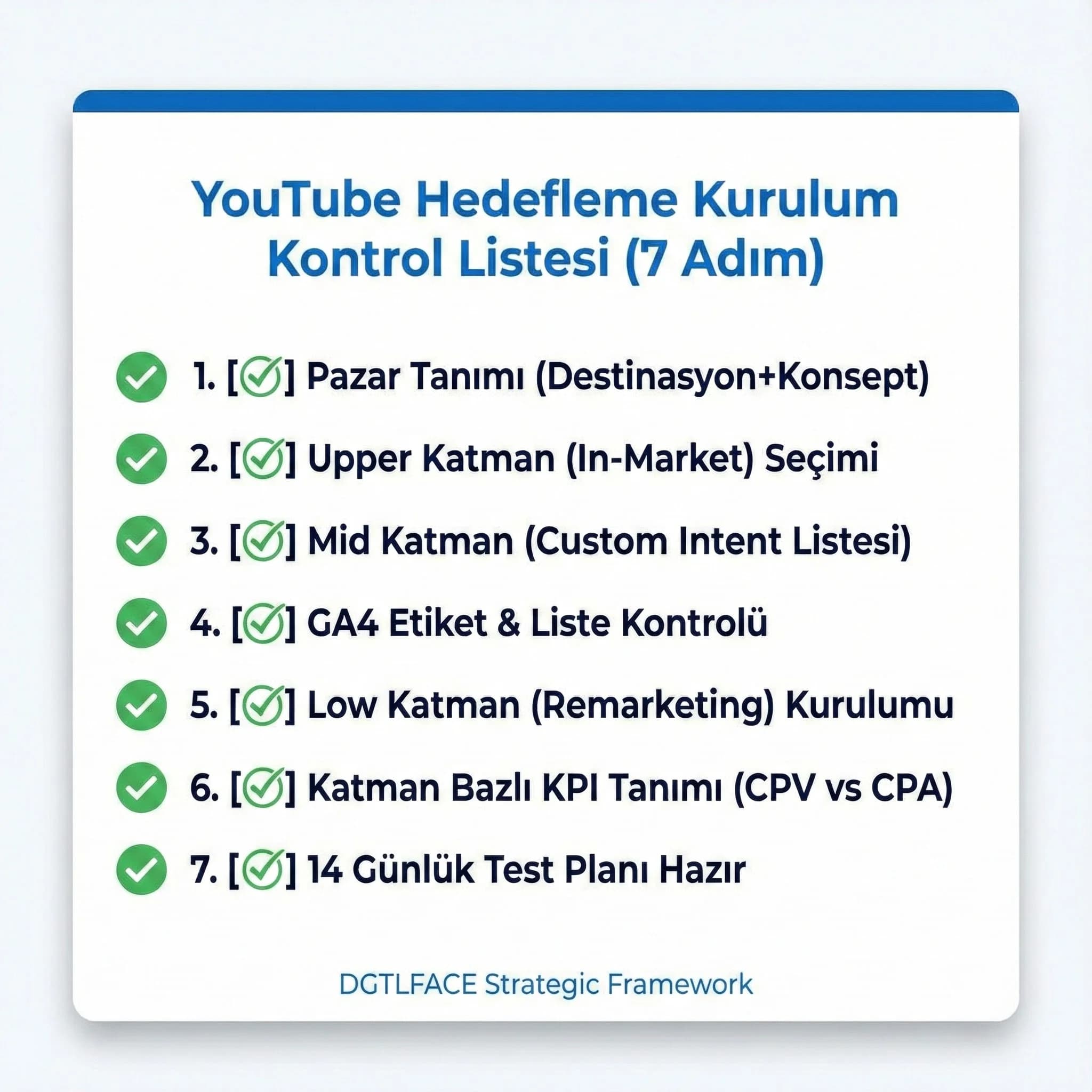YouTube hedefleme kurulumunu 7 adımda özetleyen checklist kartı