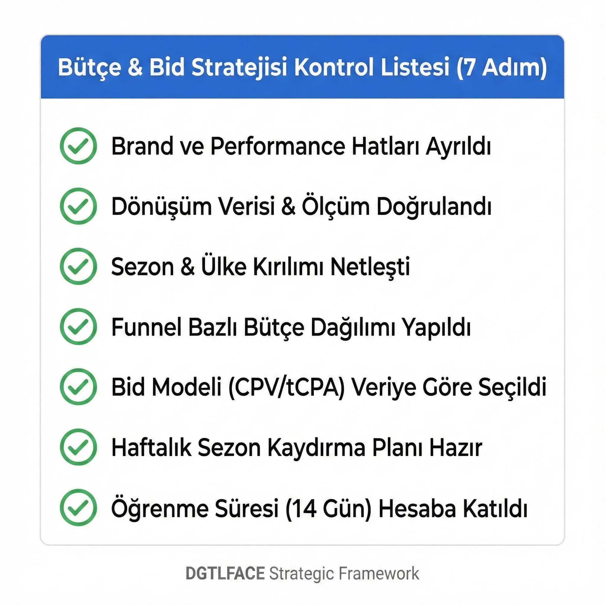 Bütçe–bid kararını 7 adımda özetleyen checklist kartı