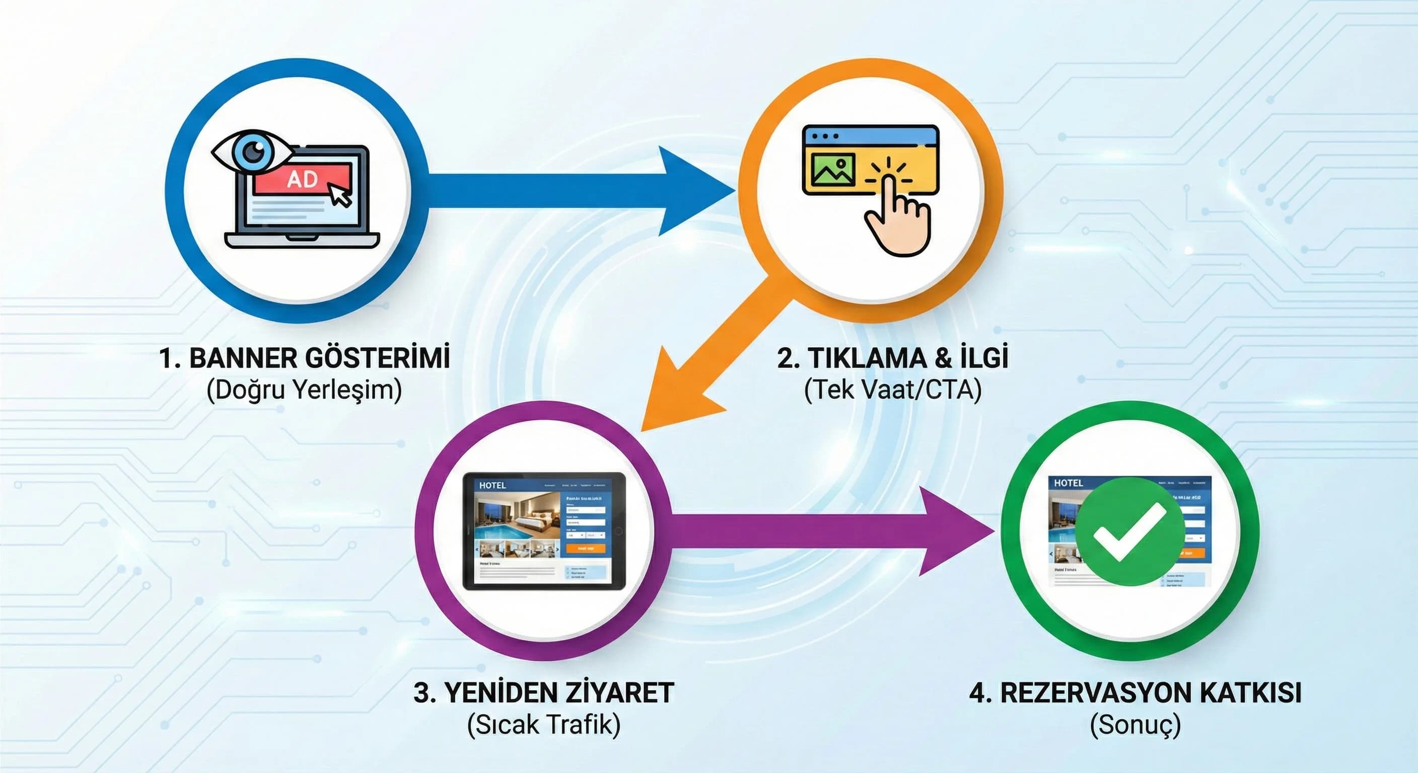 Placement ve brand safety konusunu ayıran otel bölüm görseli