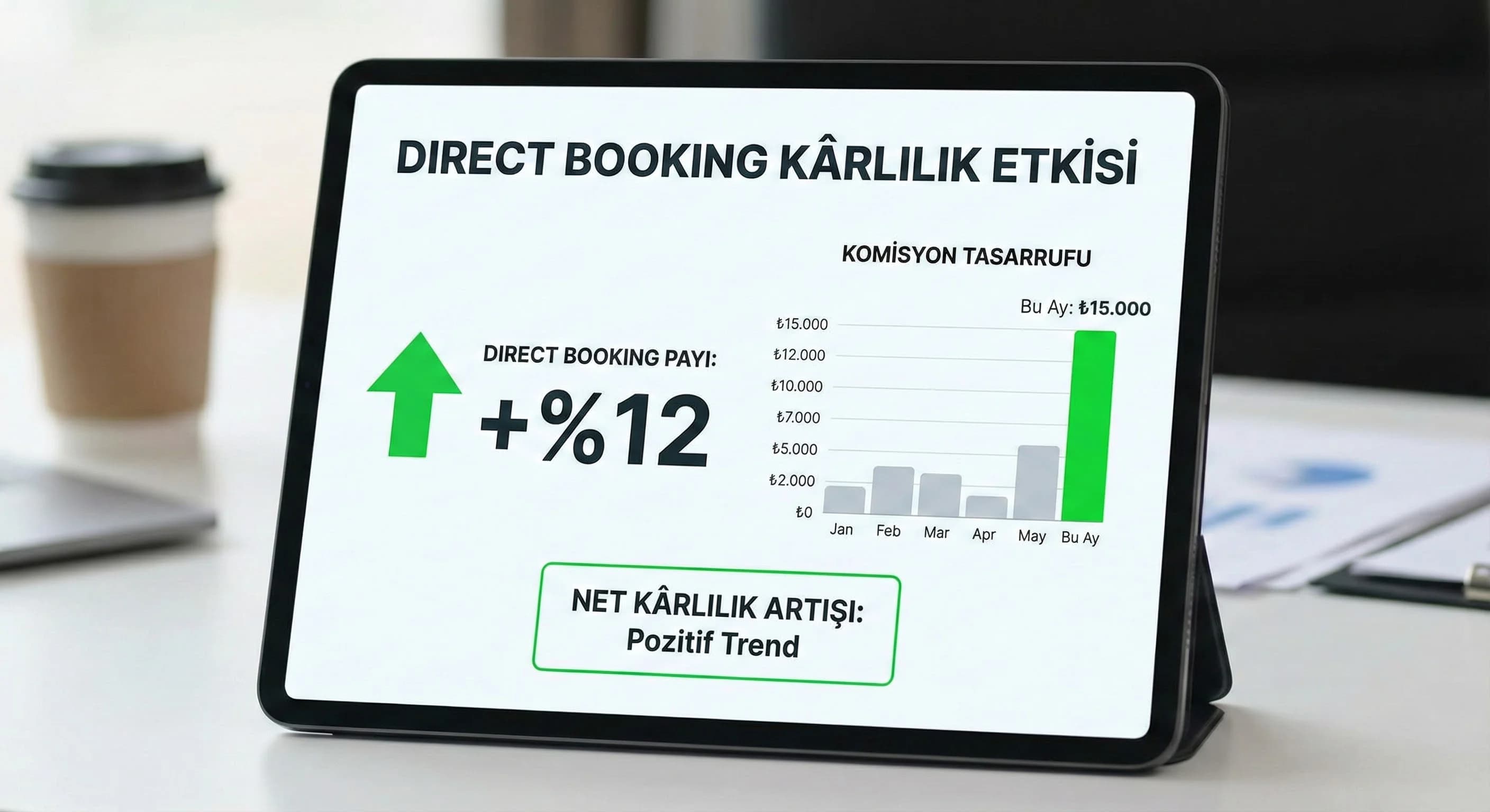 Komisyon etkisini azaltmaya yönelik direct booking KPI setini özetleyen otel kartı