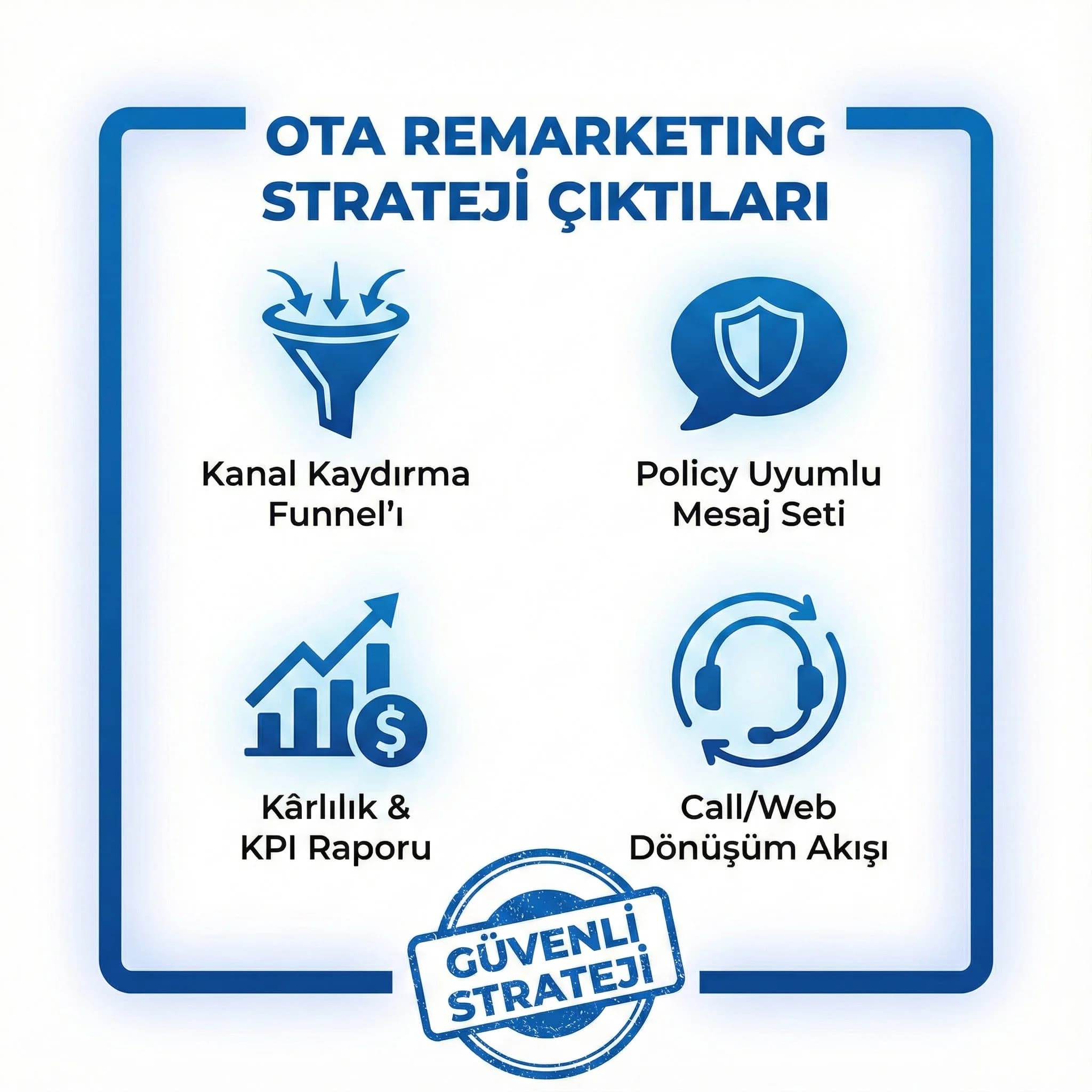 OTA remarketing stratejisi çıktıları ve güven unsurlarını gösteren otel proof kartı