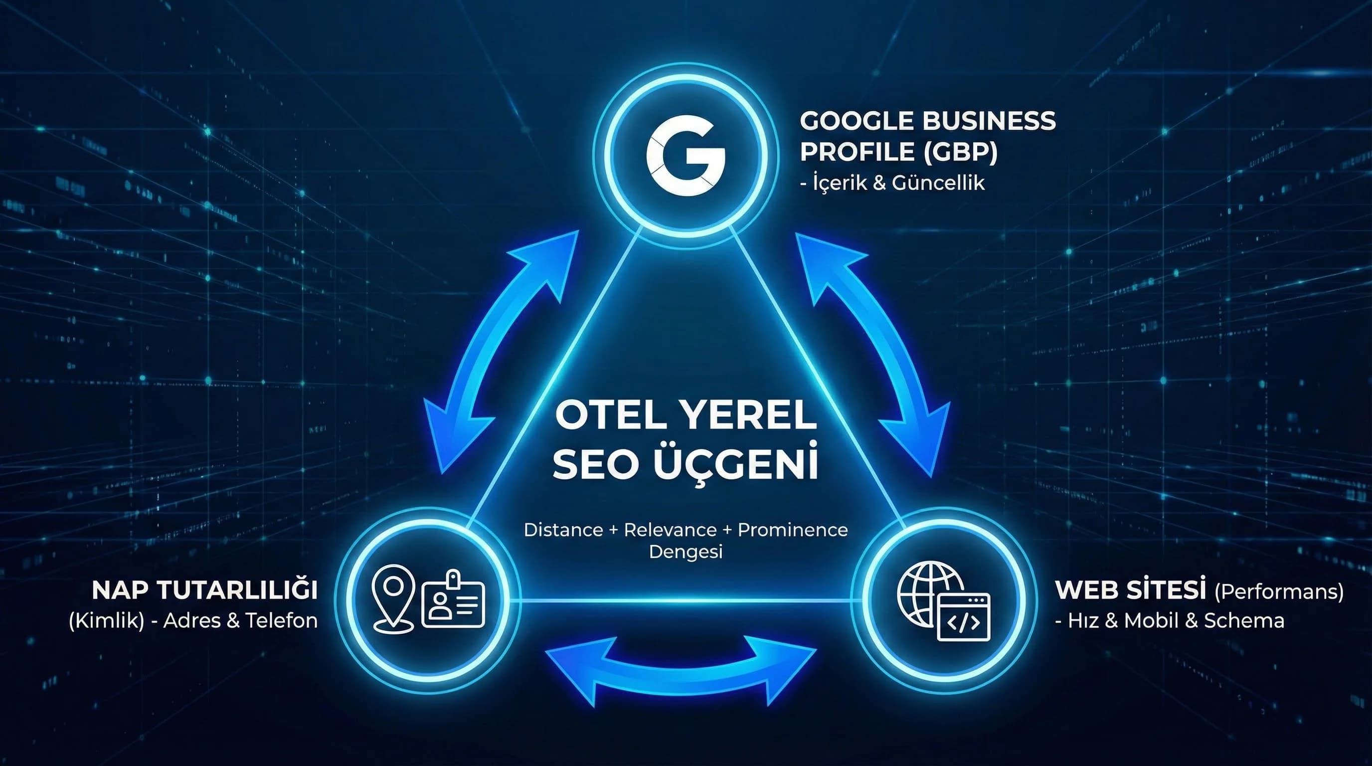 İlk 30 günde yapılacaklar: Local Pack görünürlüğü için otel sprinti