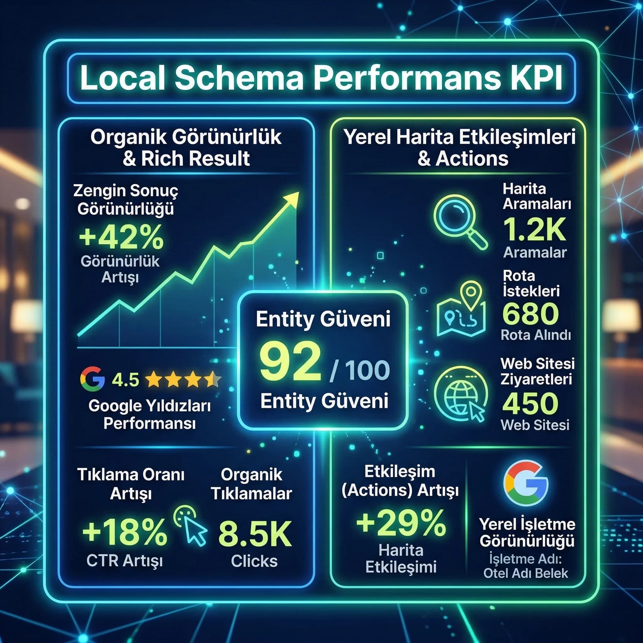 Rich result ve harita actions KPI kartı, otel bağlamı