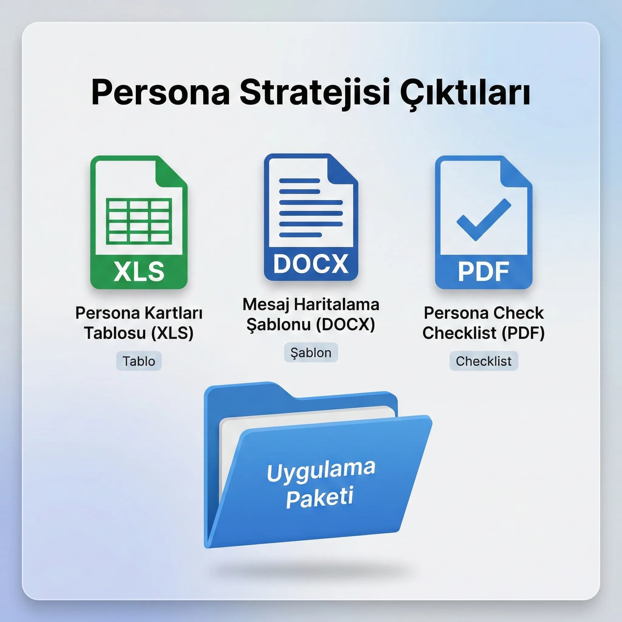 Persona deliverables kartı, persona kartı ve mesaj haritası çıktıları
