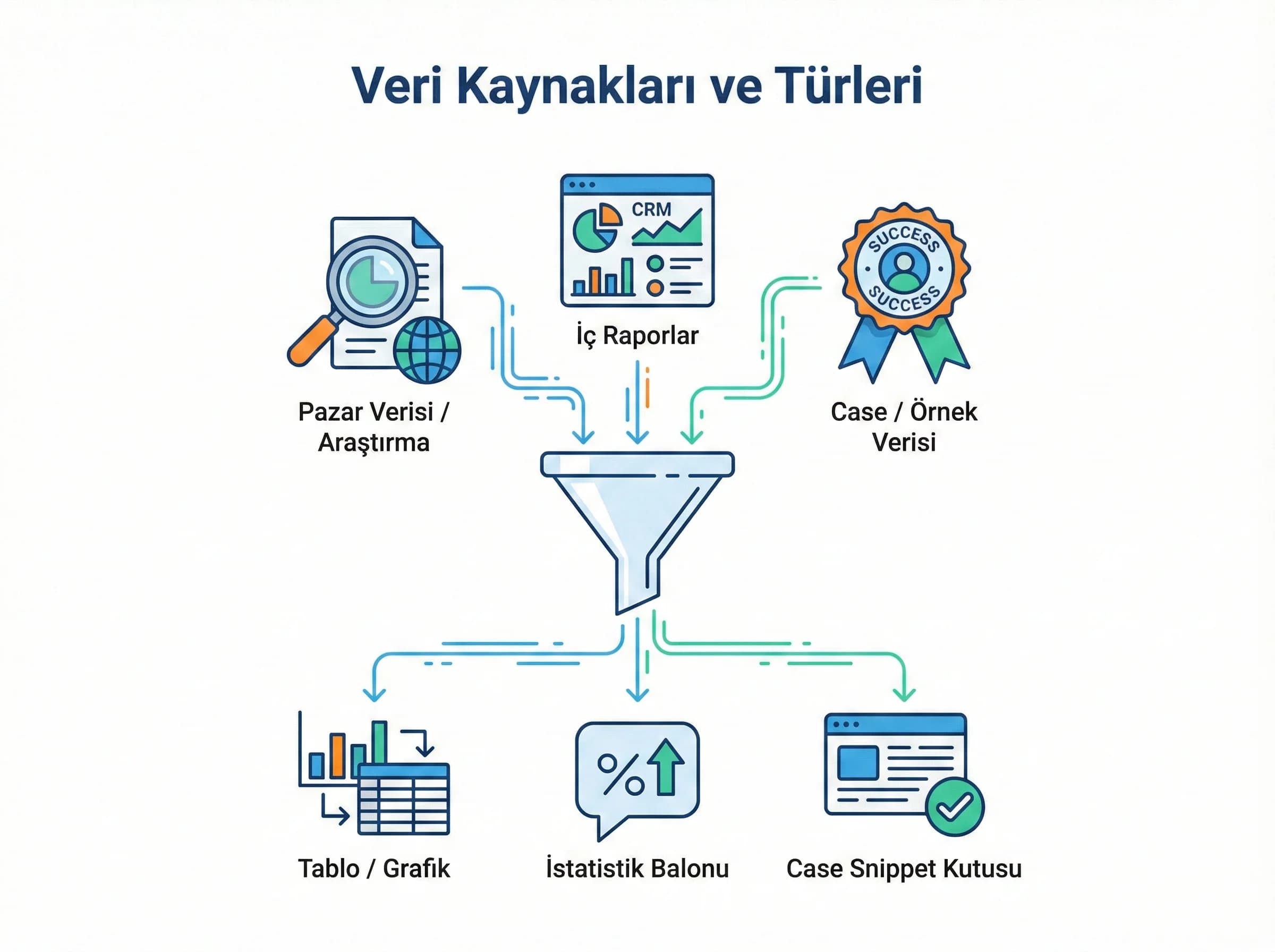 Veri türleri ve kaynaklar, içerik zenginleştirme ayracı