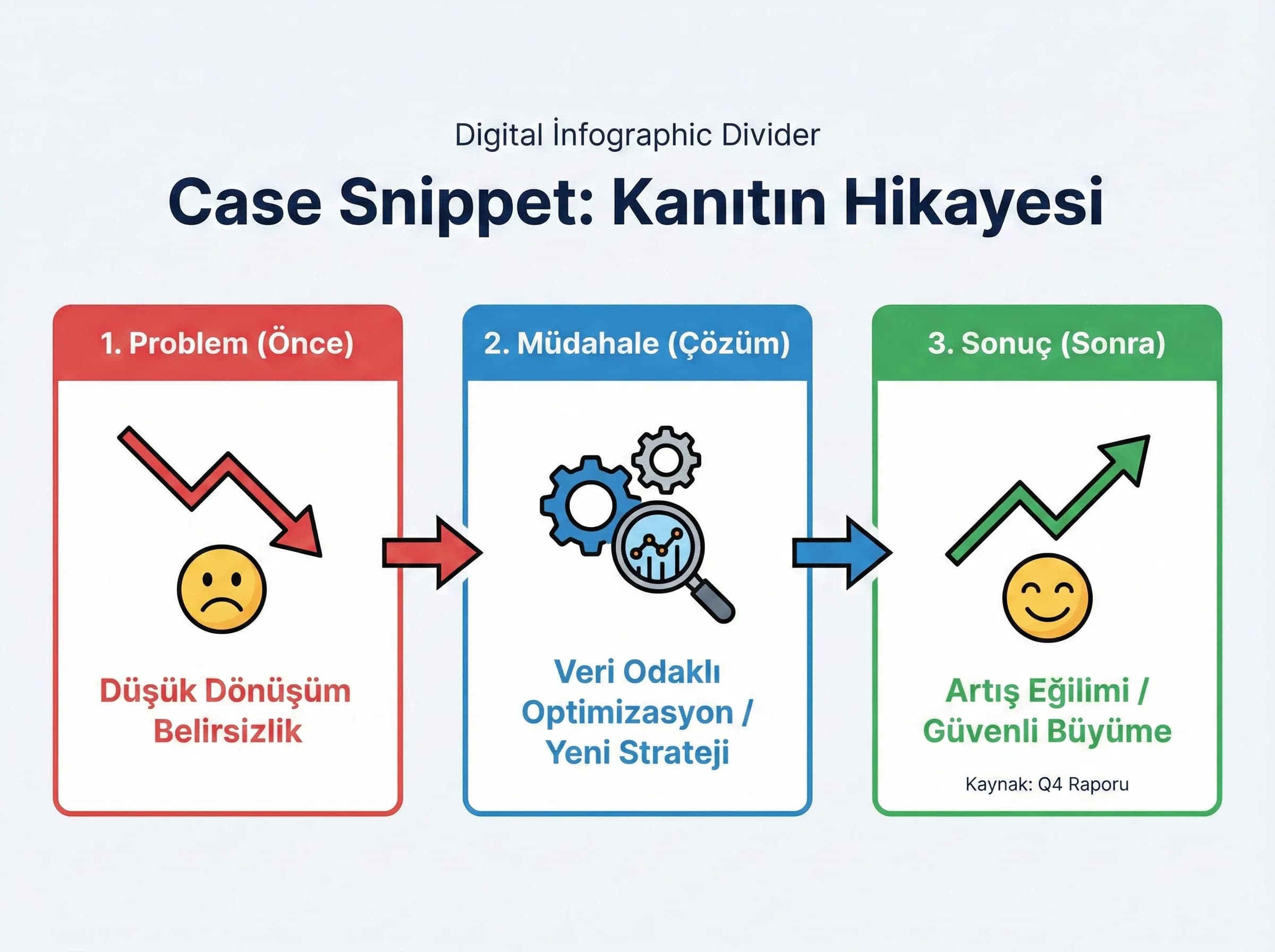 Case snippet ve örnekler, kanıt anlatımı bölümü ayracı