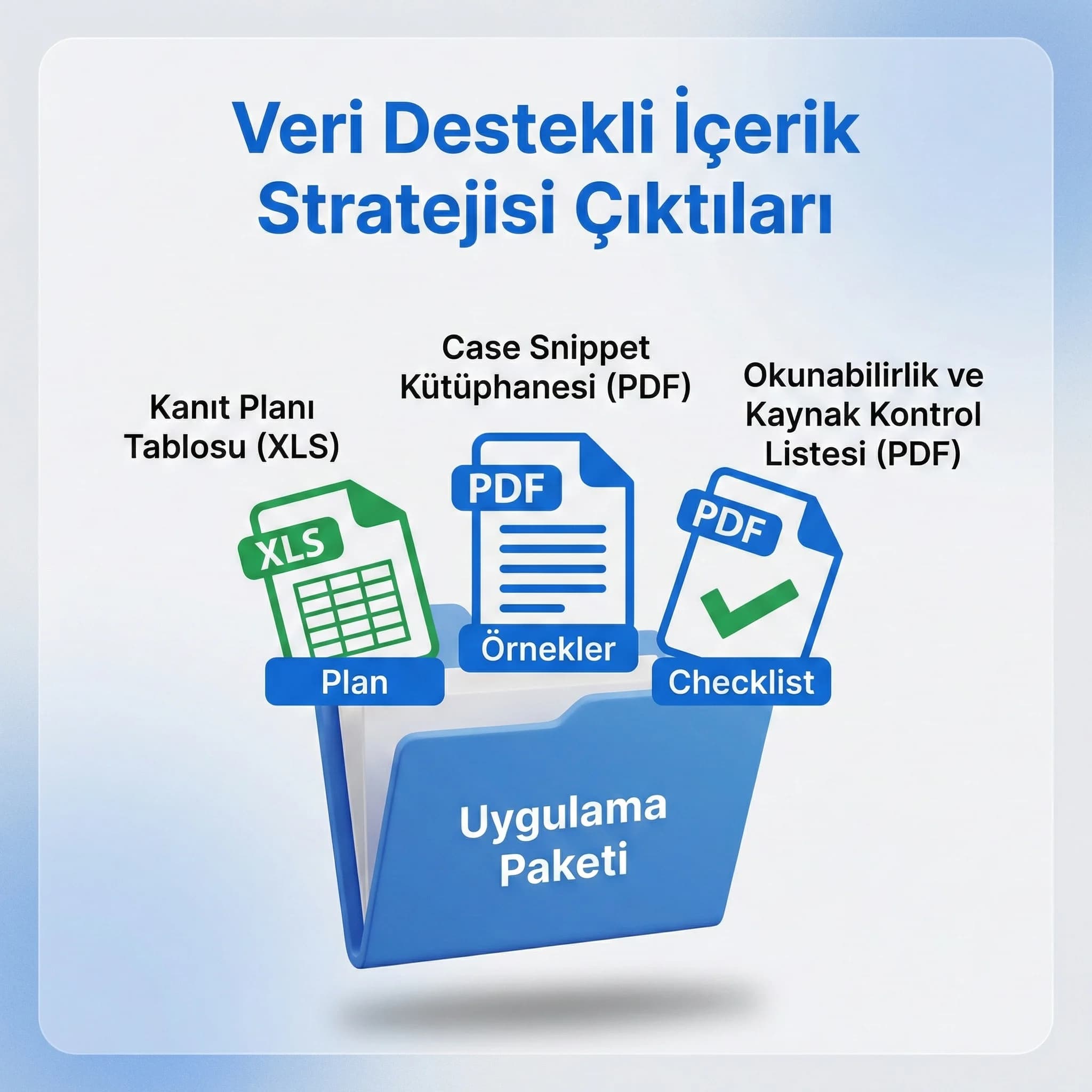 Veri destekli içerik deliverables kartı, tablo grafik ve case blokları
