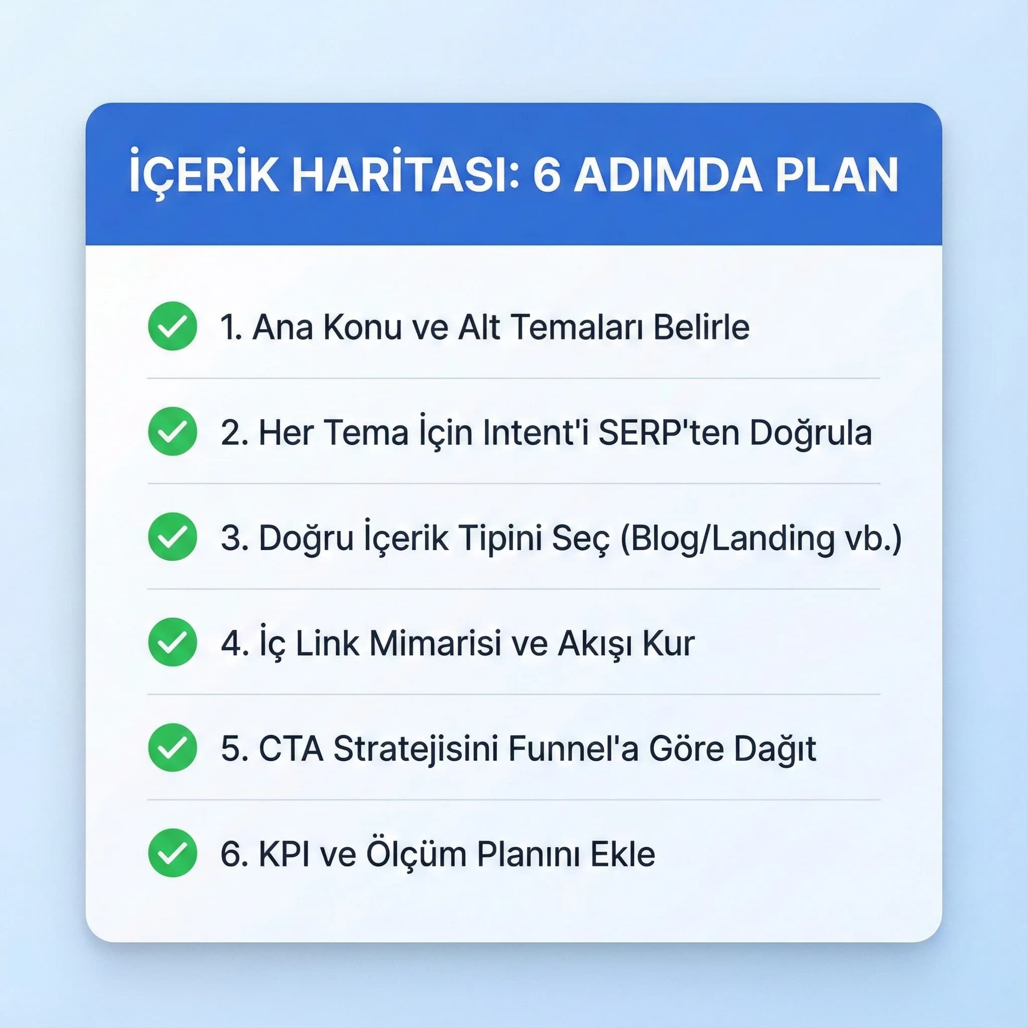 İçerik haritası checklist kartı, ajans operasyon standardı bağlamı