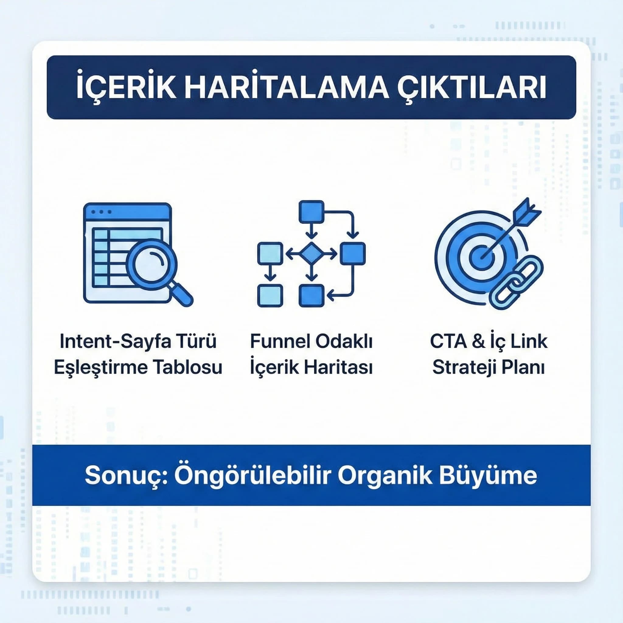 İçerik haritalama çıktıları kartı, güven ve deliverables otel bağlamı