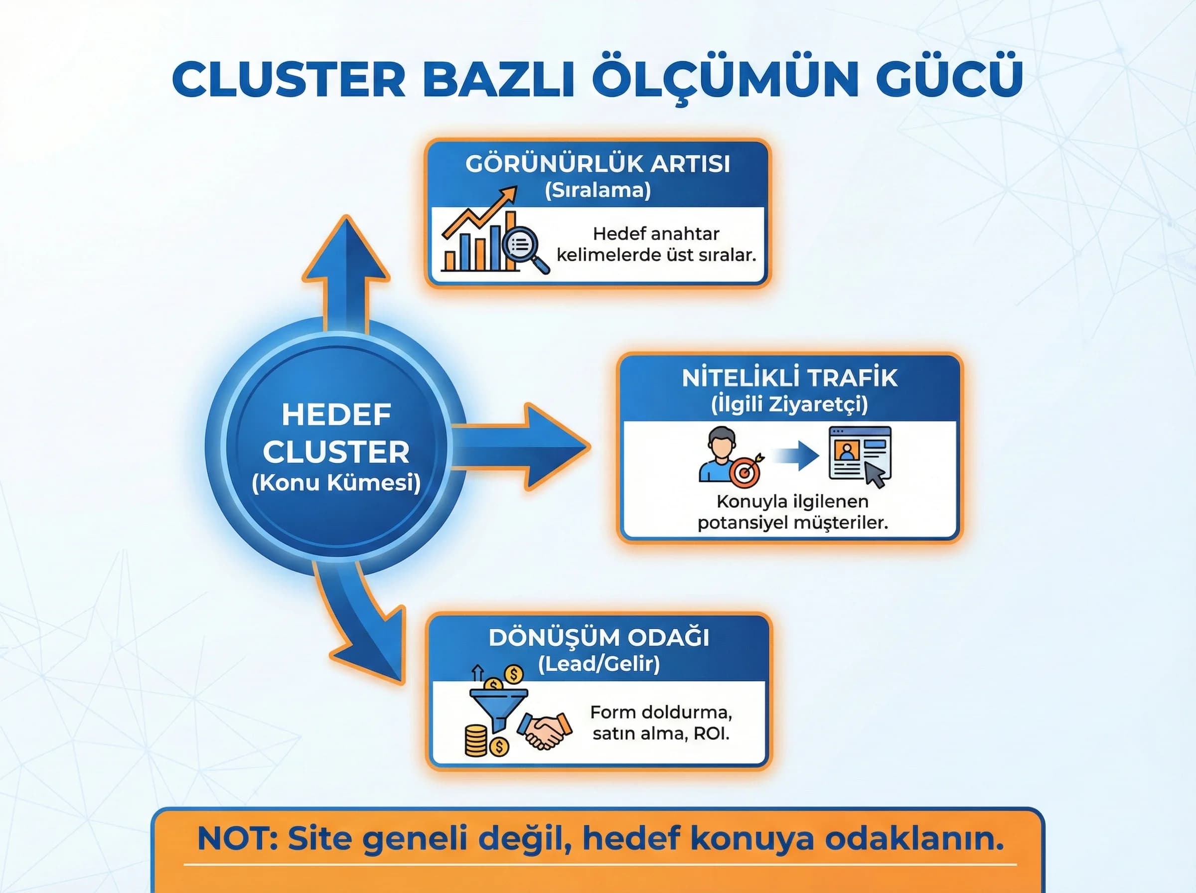 Cluster bazlı ölçüm ve önceliklendirme, raporlama ayracı