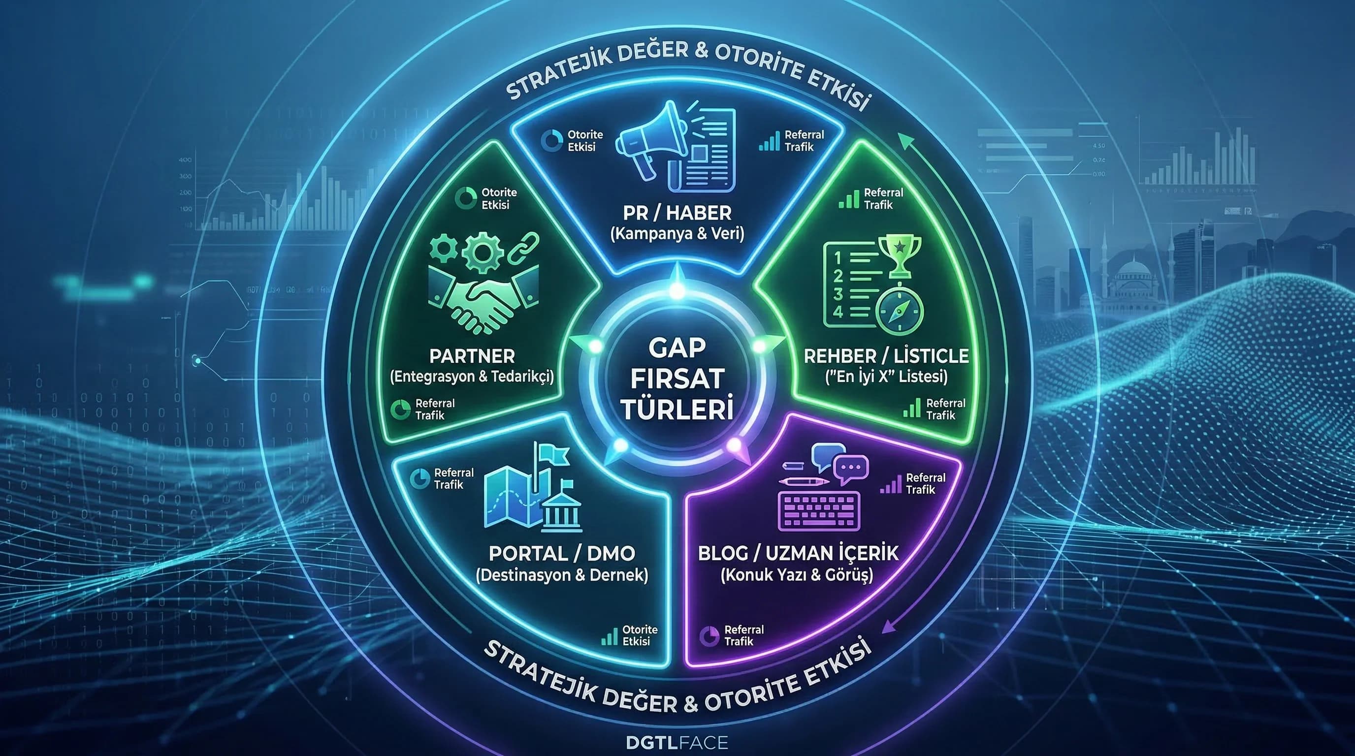 Fırsat türleri diyagramı, PR blog rehber portal partner