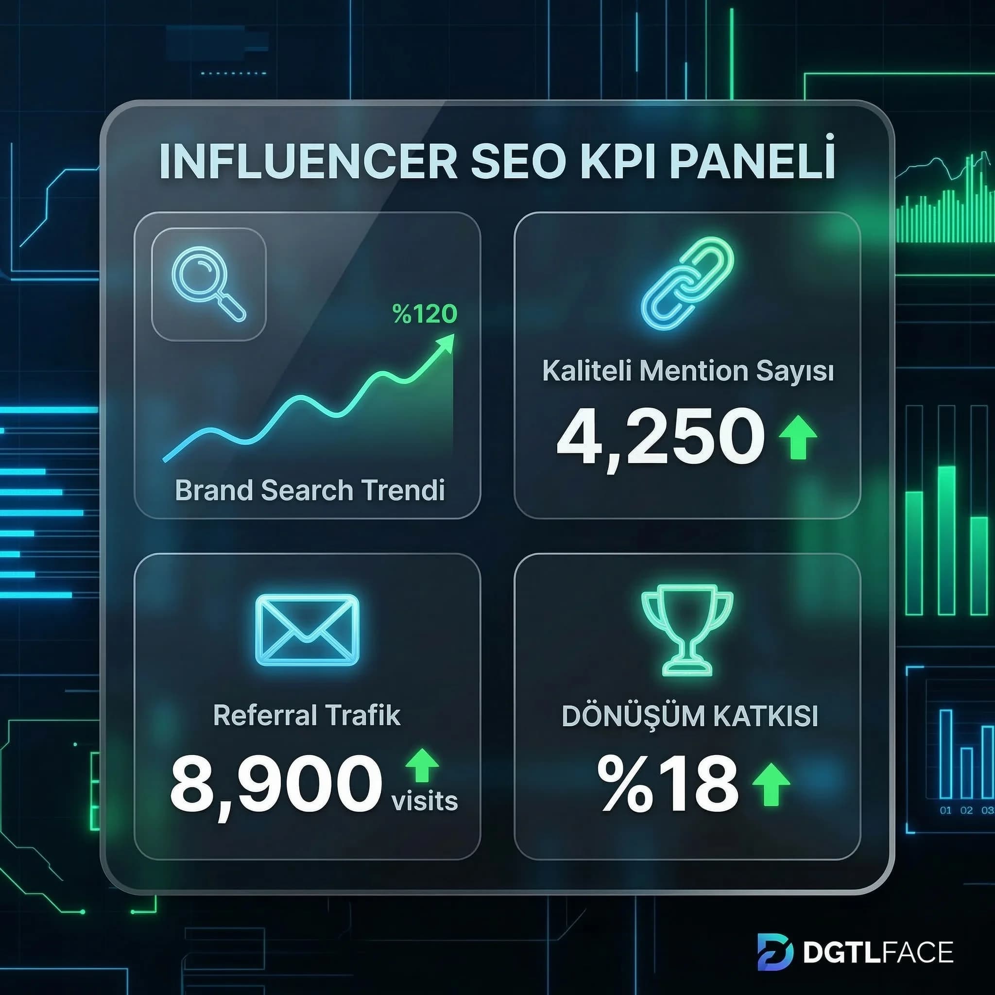 Influencer funnel diyagramı, link mention brand search trafik dönüşüm