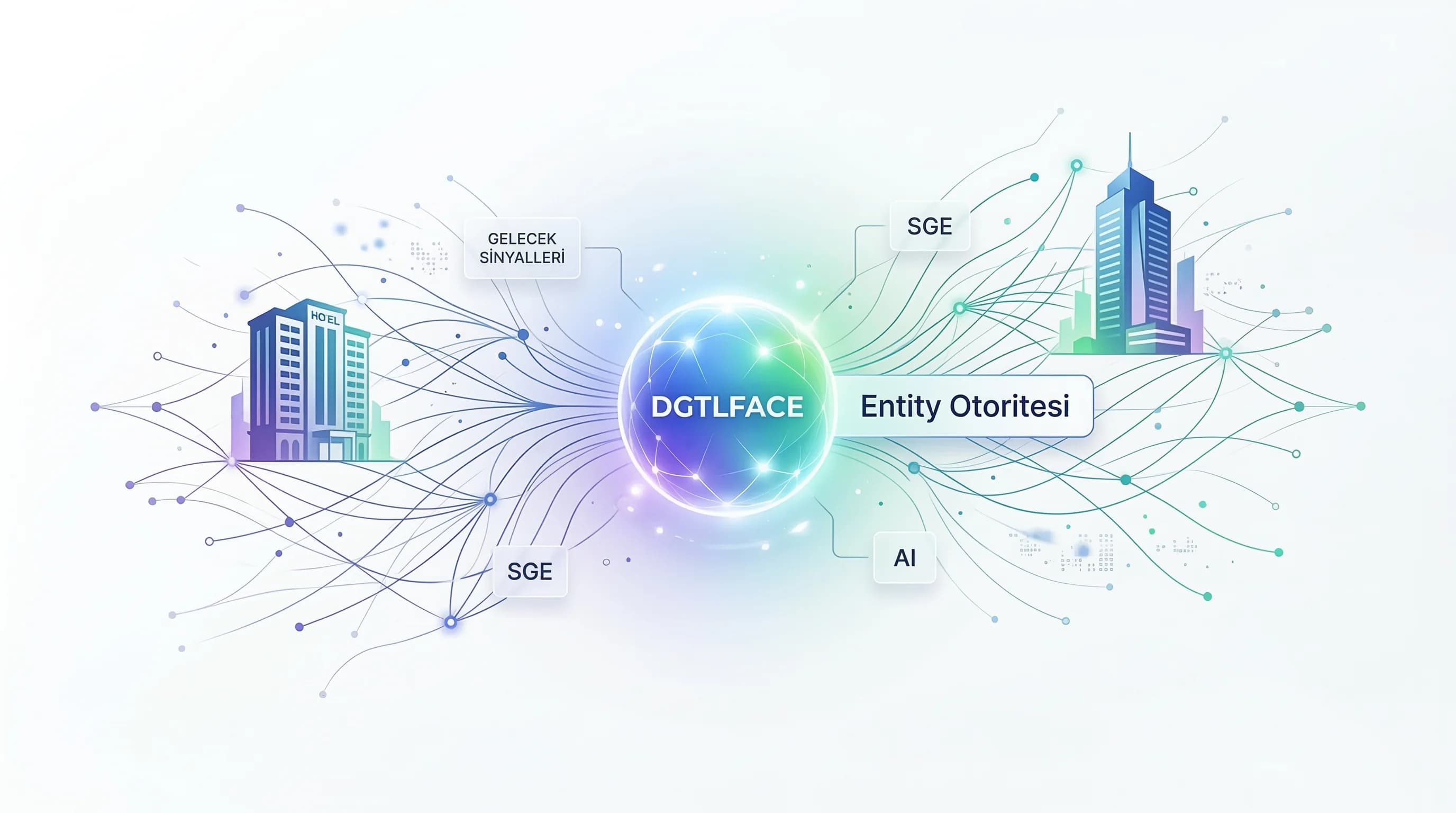 Backlink Graph ve Entity Bazlı Otorite: Geleceğin Link Sinyalleri