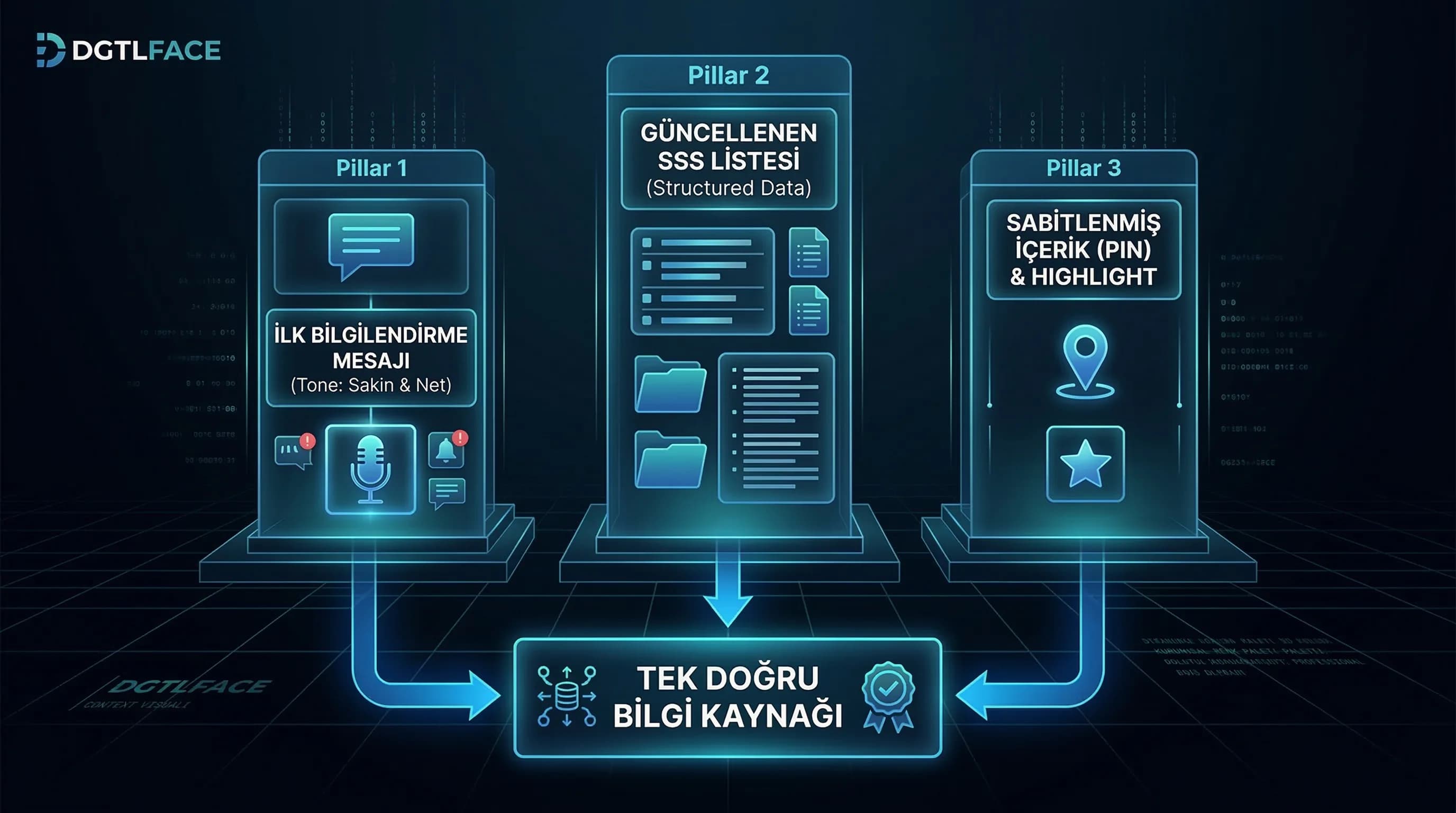 İlk mesaj + SSS + pin stratejisi bağlam görseli