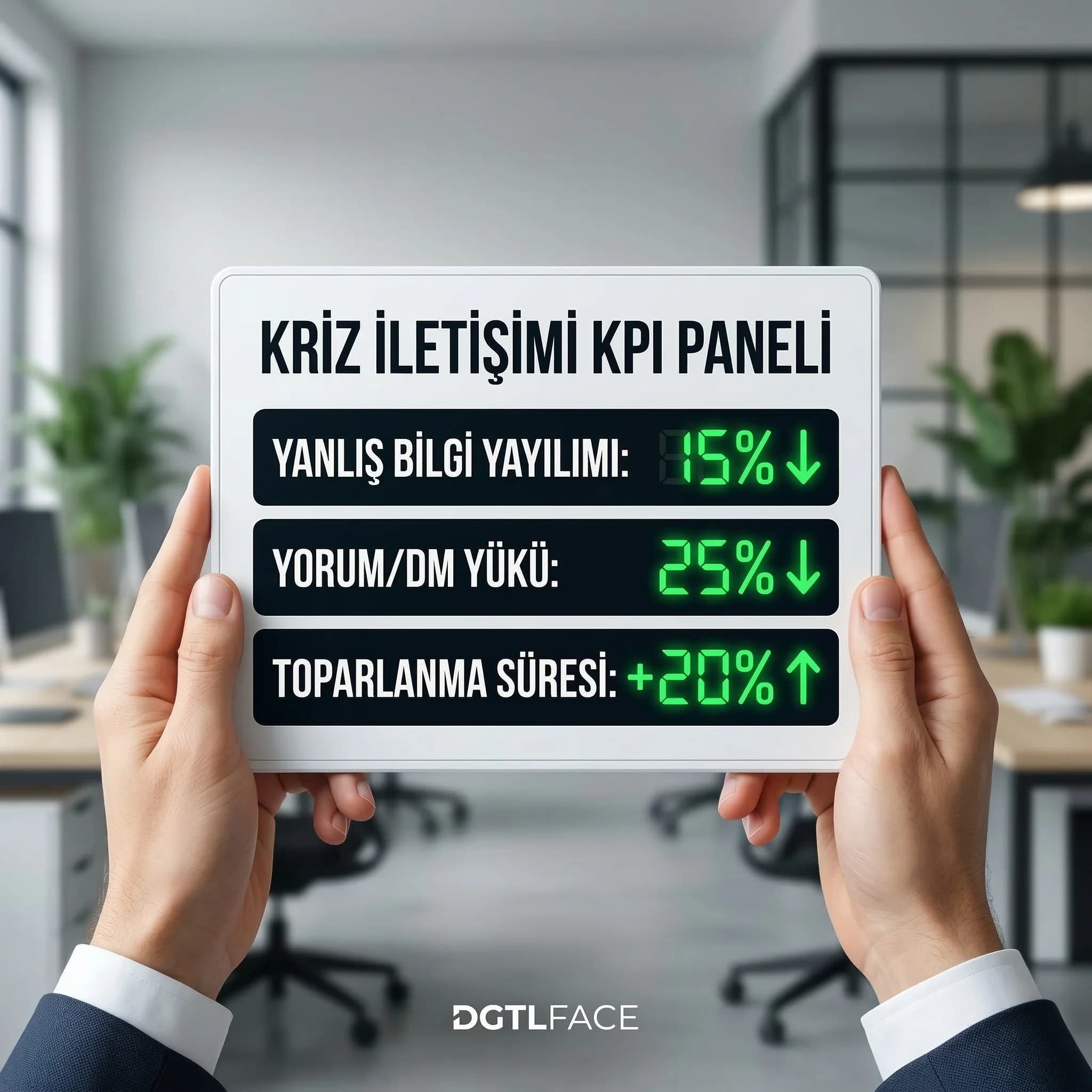 Kriz KPI paneli: DM yükü, yanlış bilgi, toparlanma